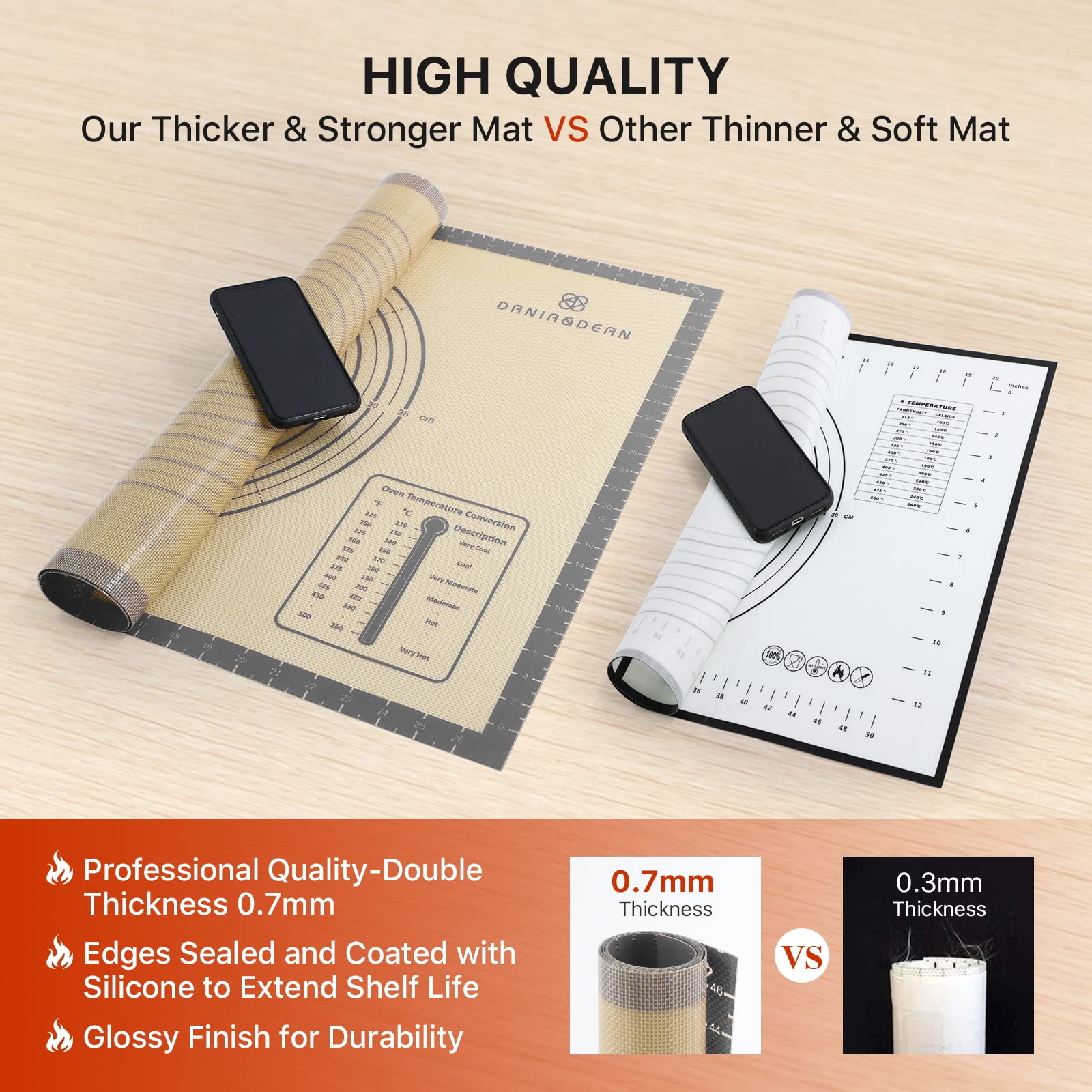 Silicone Pastry Mat, 36'' X 24'' Extra Large Non Stick Baking Mat With Measurement Non-Slip Silicone Dough Rolling Mat For Makin