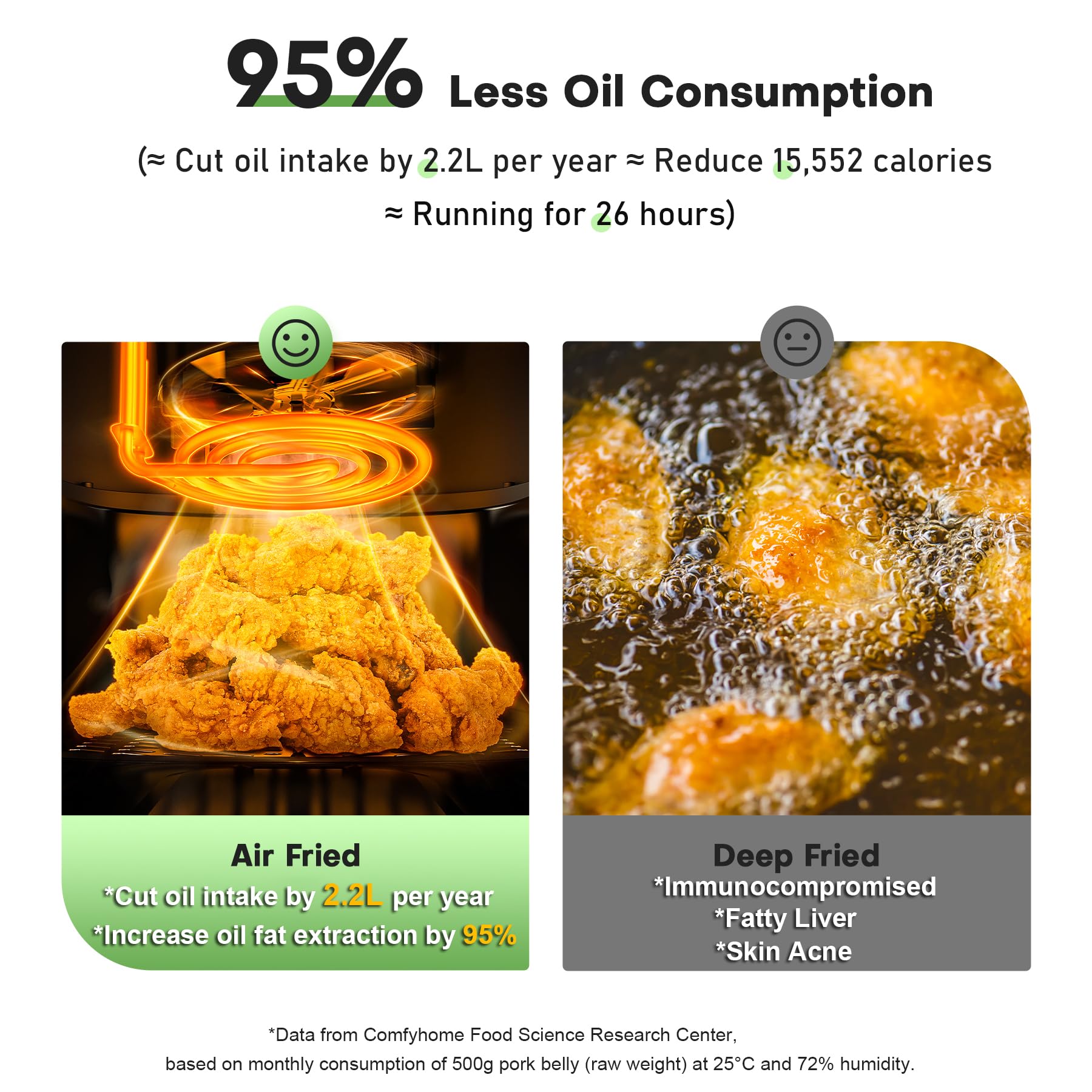 COMFYHOME Air Fryer for Home - 6.5L with Digital Touch Panel & Visual Window, Uses 95% Less Oil, 8 Pre-set Menu & Recipe, 1600W,