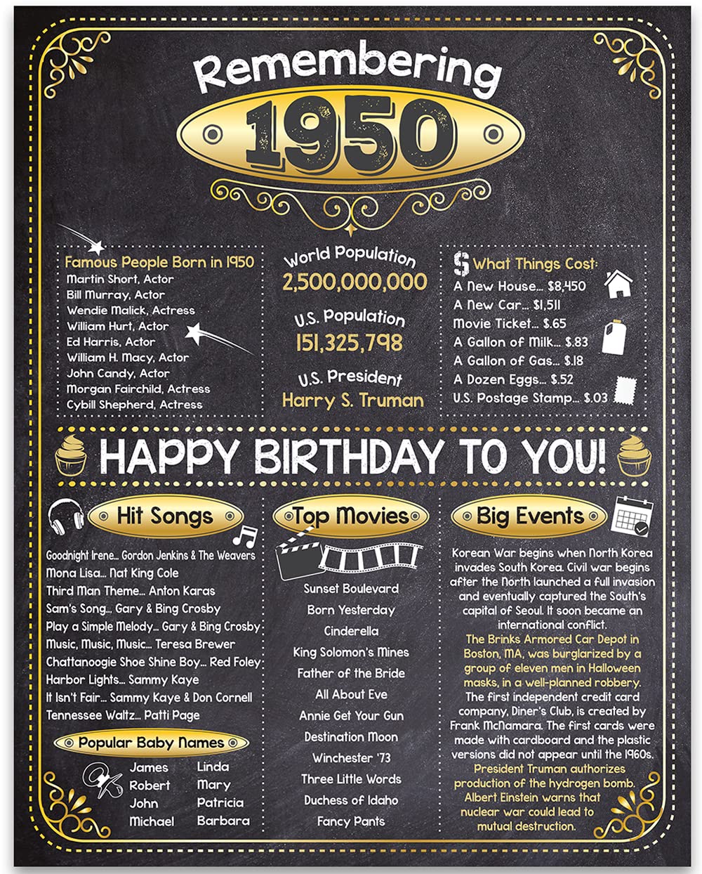 73Rd Birthday Party Decorations For 73Rd Birthday (Seventy-Three) - Remembering The Year 1950 - Party Supplies - Gifts For Men A