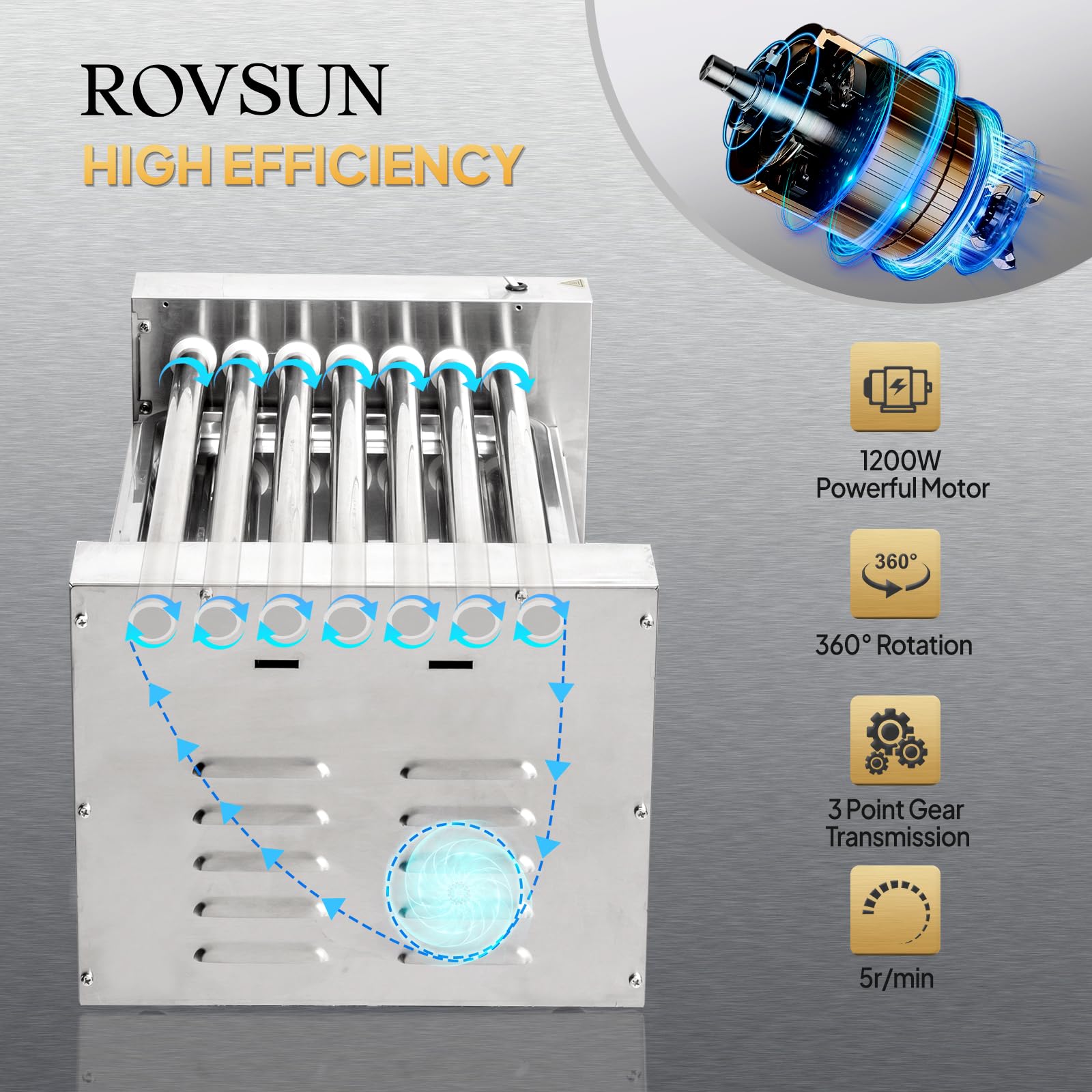 Rovsun 18 Hot Dog 7 Roller, Hot Dog Roller Warmer Grill Cooker Machine W/Bun Warmer, Cover, Dual Temp Control, Led Light, Remova