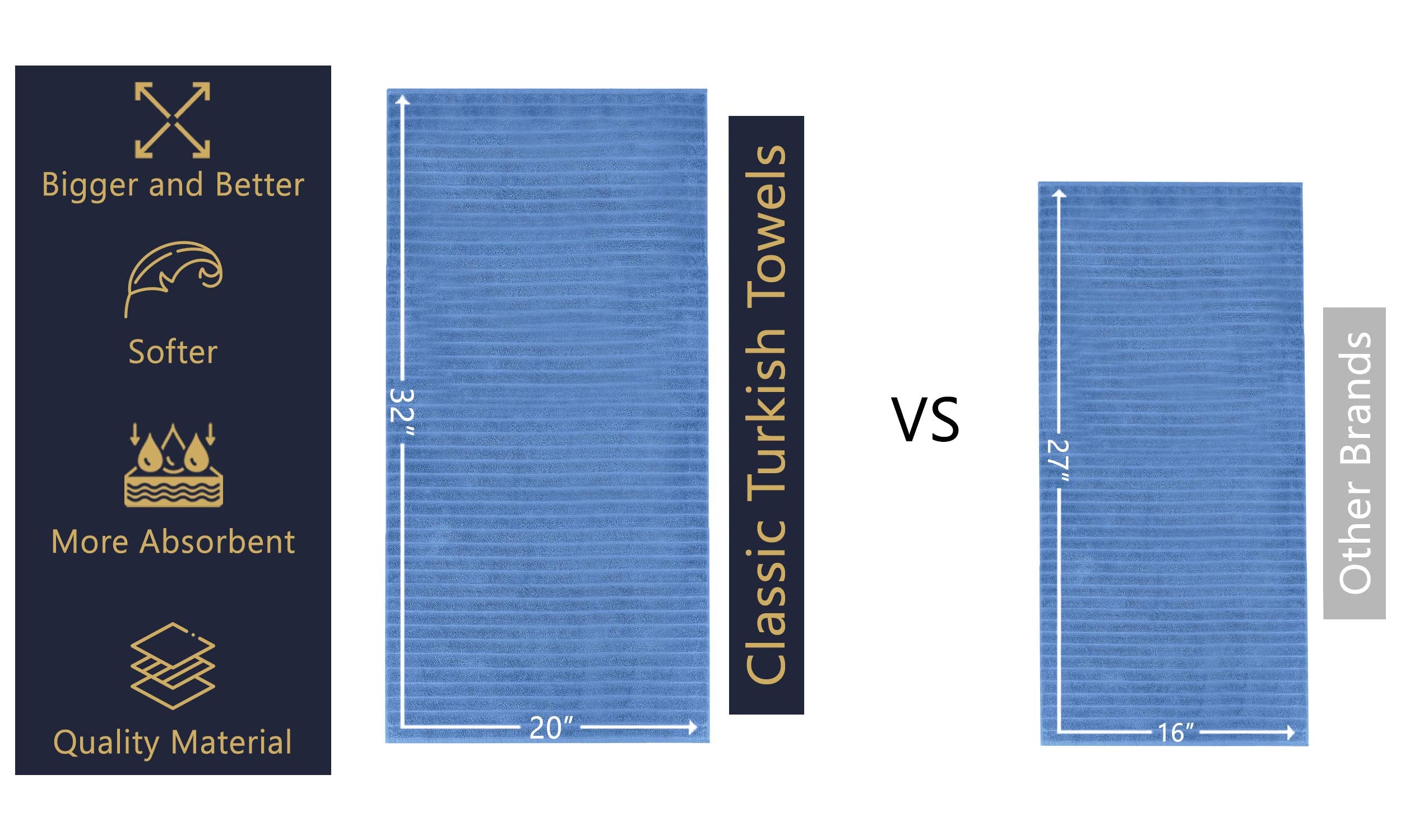 Classic Turkish Towels - Luxury Ribbed Hand Towels, 100% Turkish Cotton, Quick Dry, Soft And Absorbent Bathroom Towels, Brampton