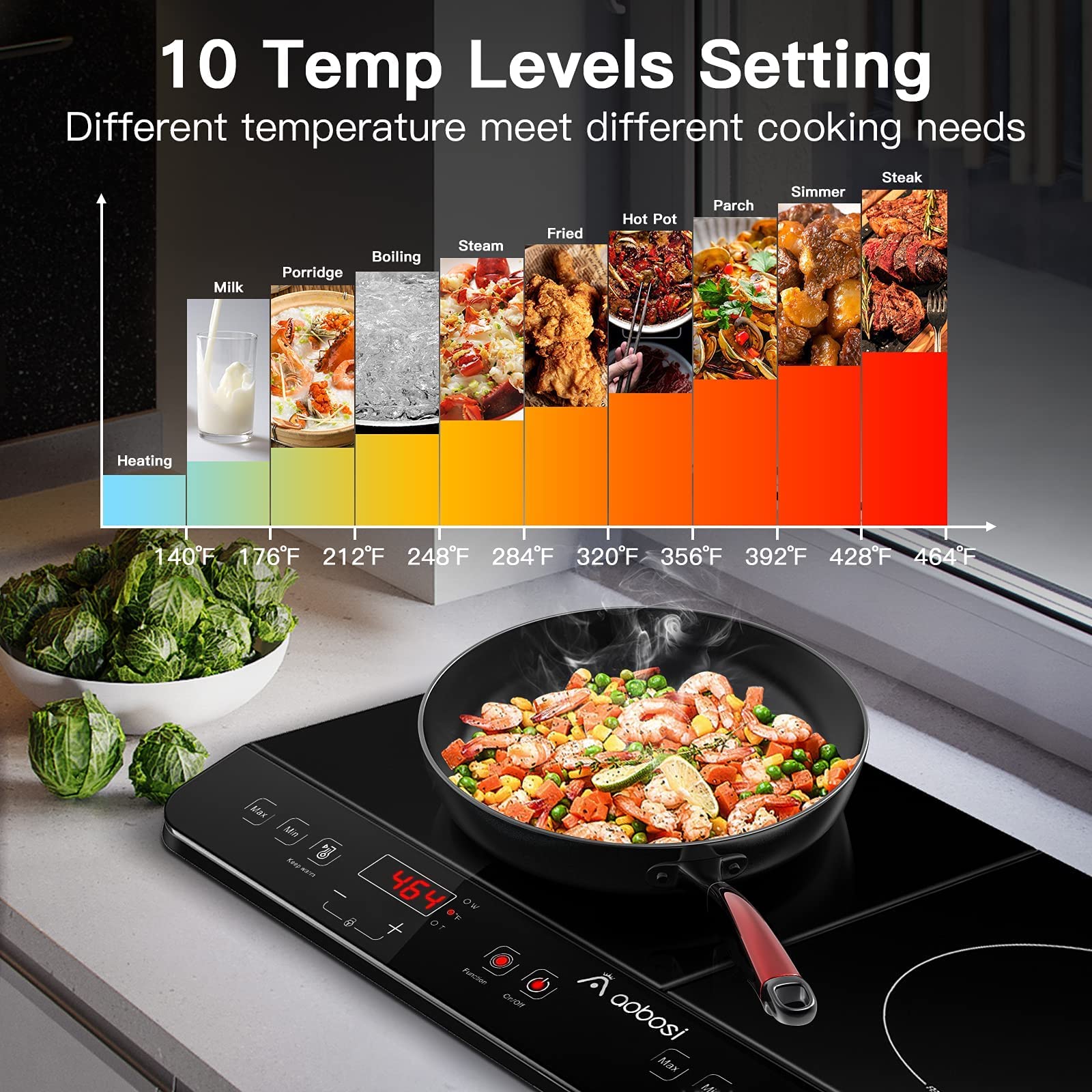 Aobosi Double Induction Cooktop Burner With 240 Mins Timer, 1800W 2 Induction Burner With 10 Temperature 9 Power Settings, Porta