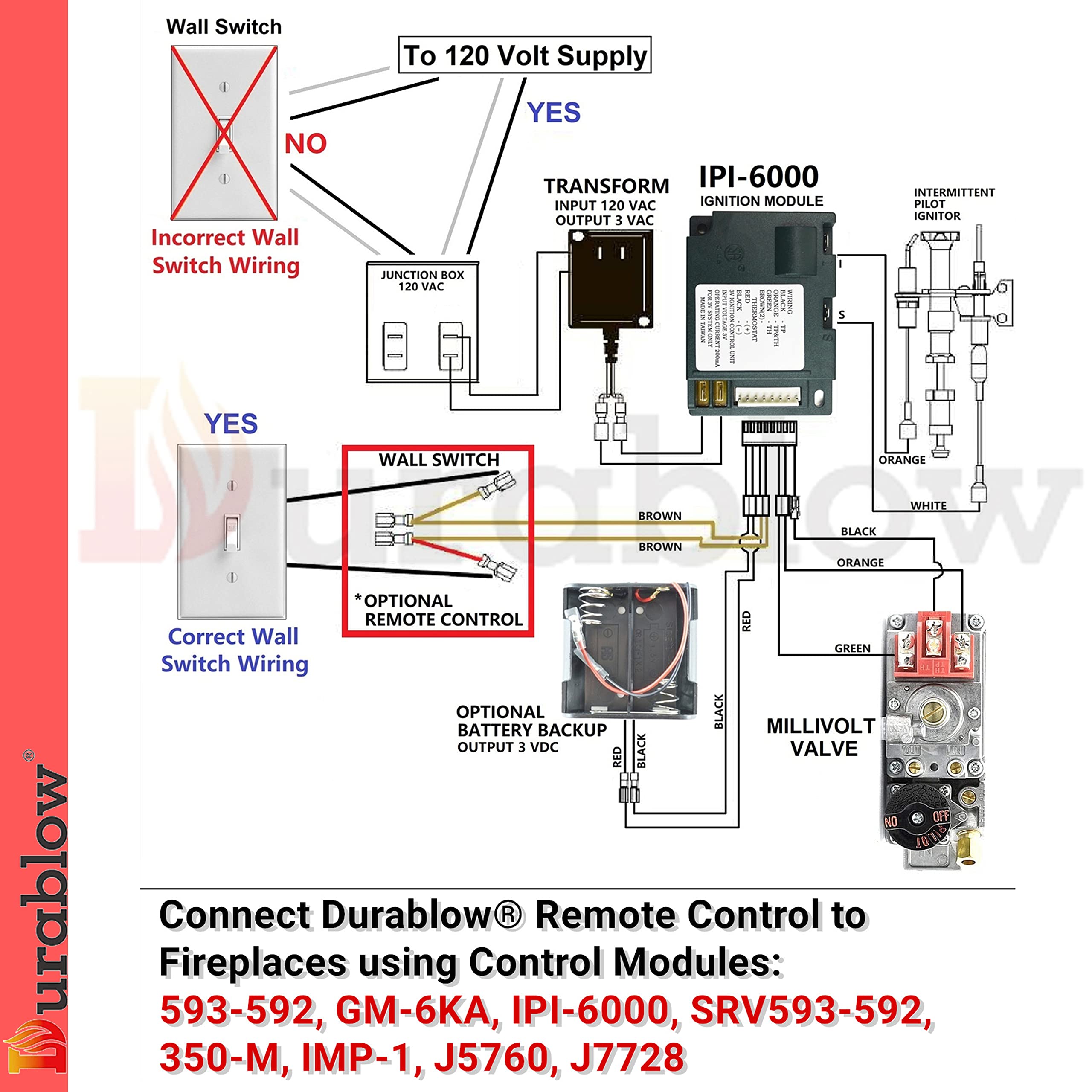 Durablow TR2003 Gas Fireplace Remote Control Kit with Thermostat & Timer - Black, 100-240VAC Input