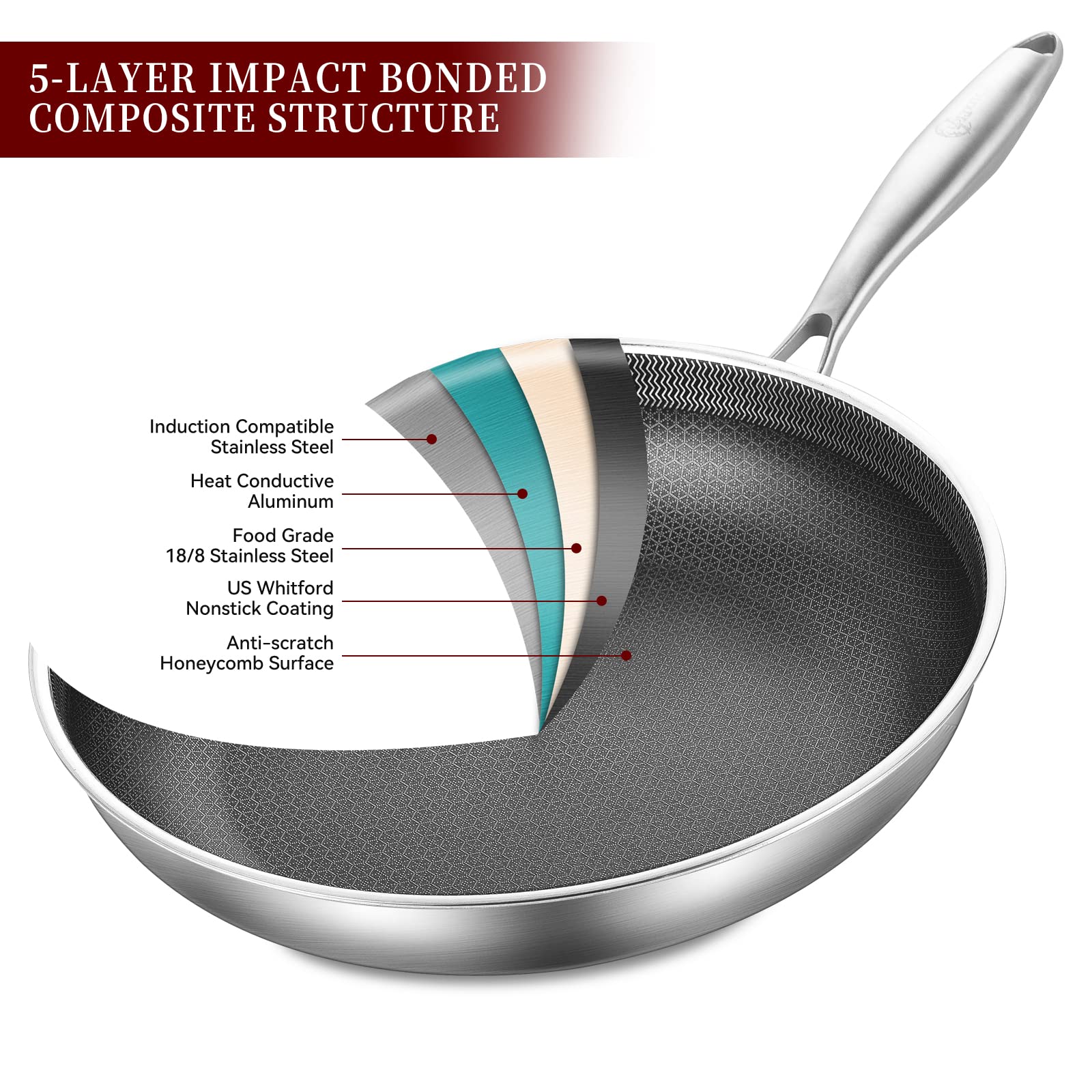 Lolykitch 8-10-12 Inch Hybrid Tri-Ply Stainless Steel Non-Stick Frying Pan Set Of 3,Skillets,Induction Cooking Pans,Pots And Pan