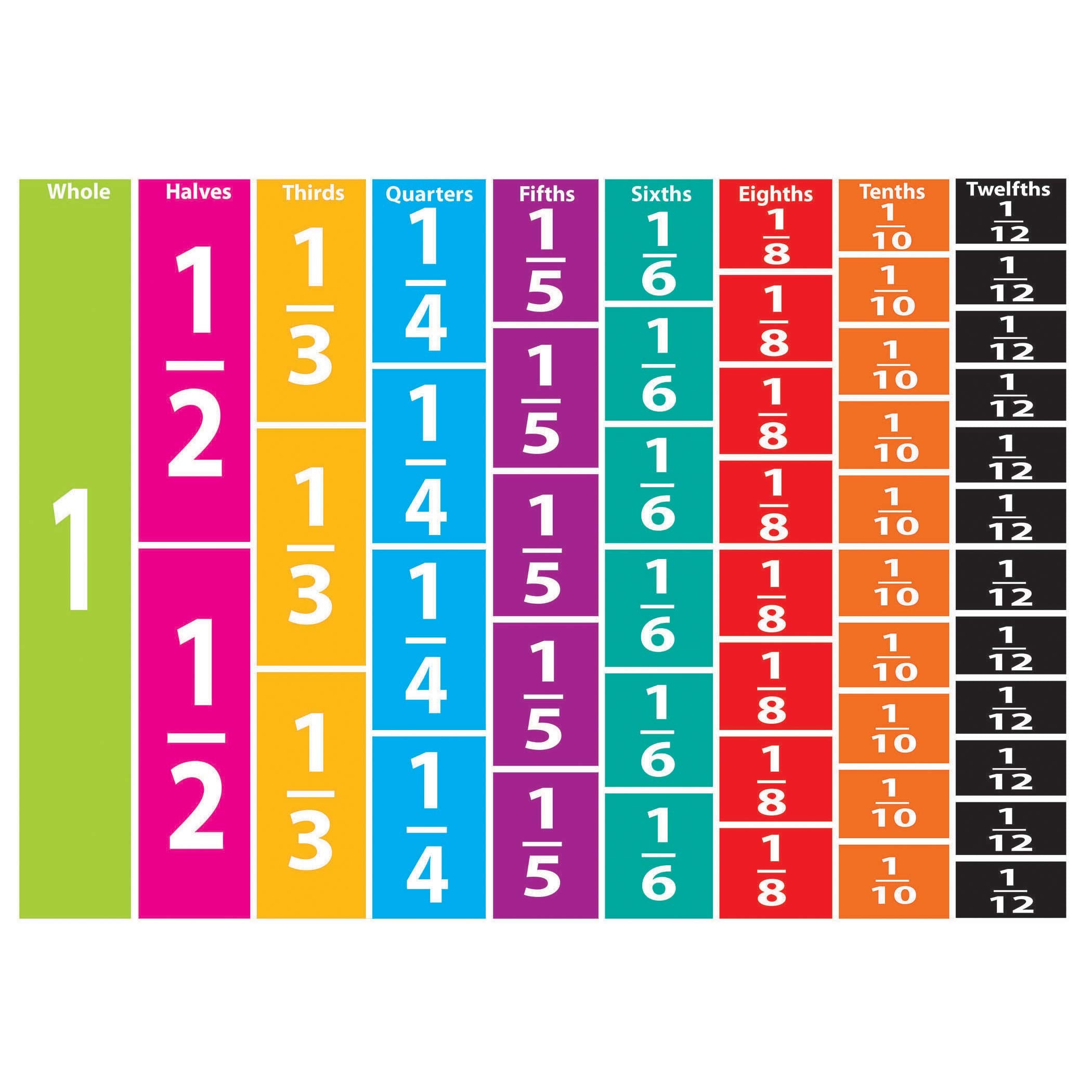 Ashley Productions Comparative Fractions Math Die-Cut Magnet