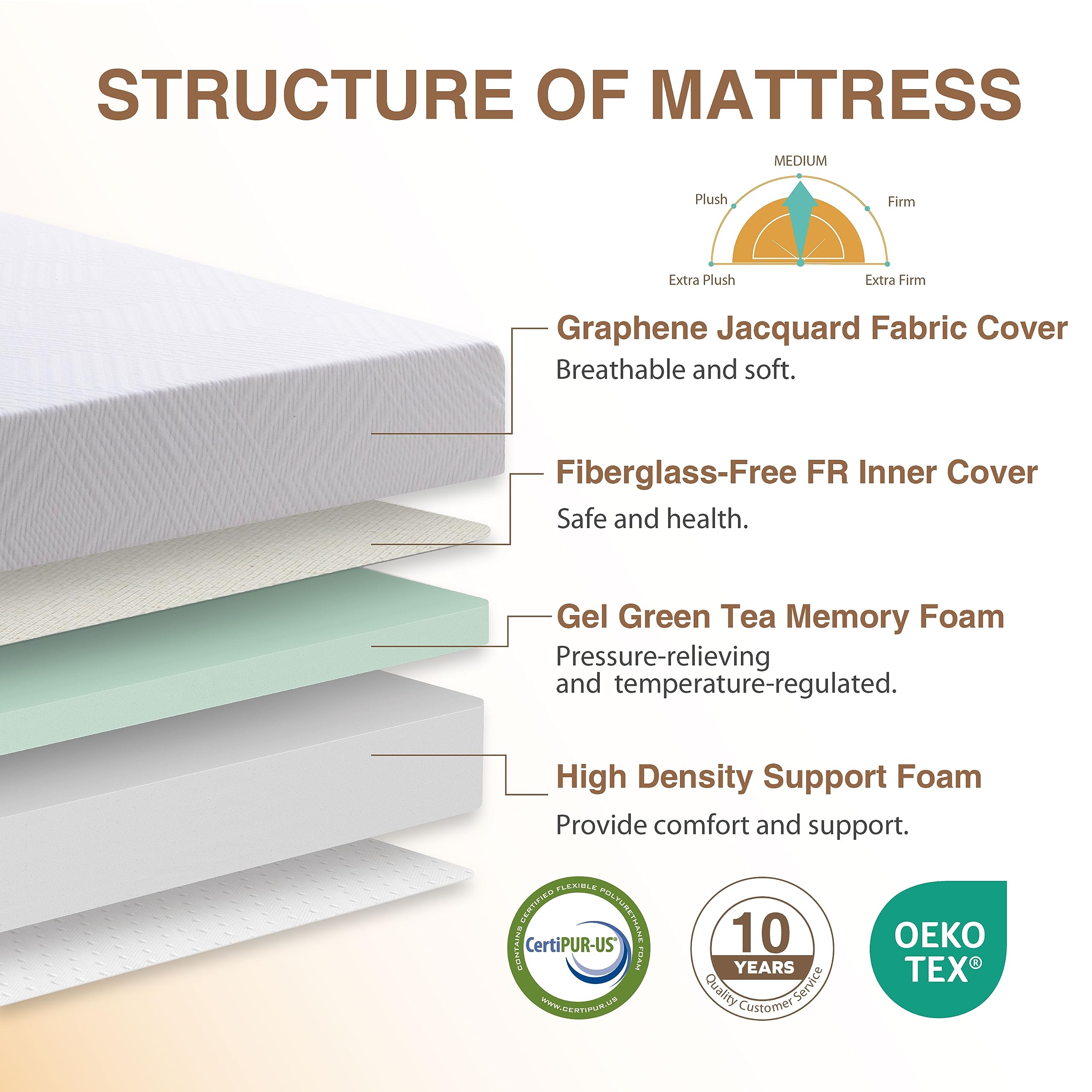 Dyonery Rv Mattress King, 10 Inch Memory Foam Camper Mattress Fiberglass Free Bed In A Box Made In Usa Certipur-Us Certified, 80