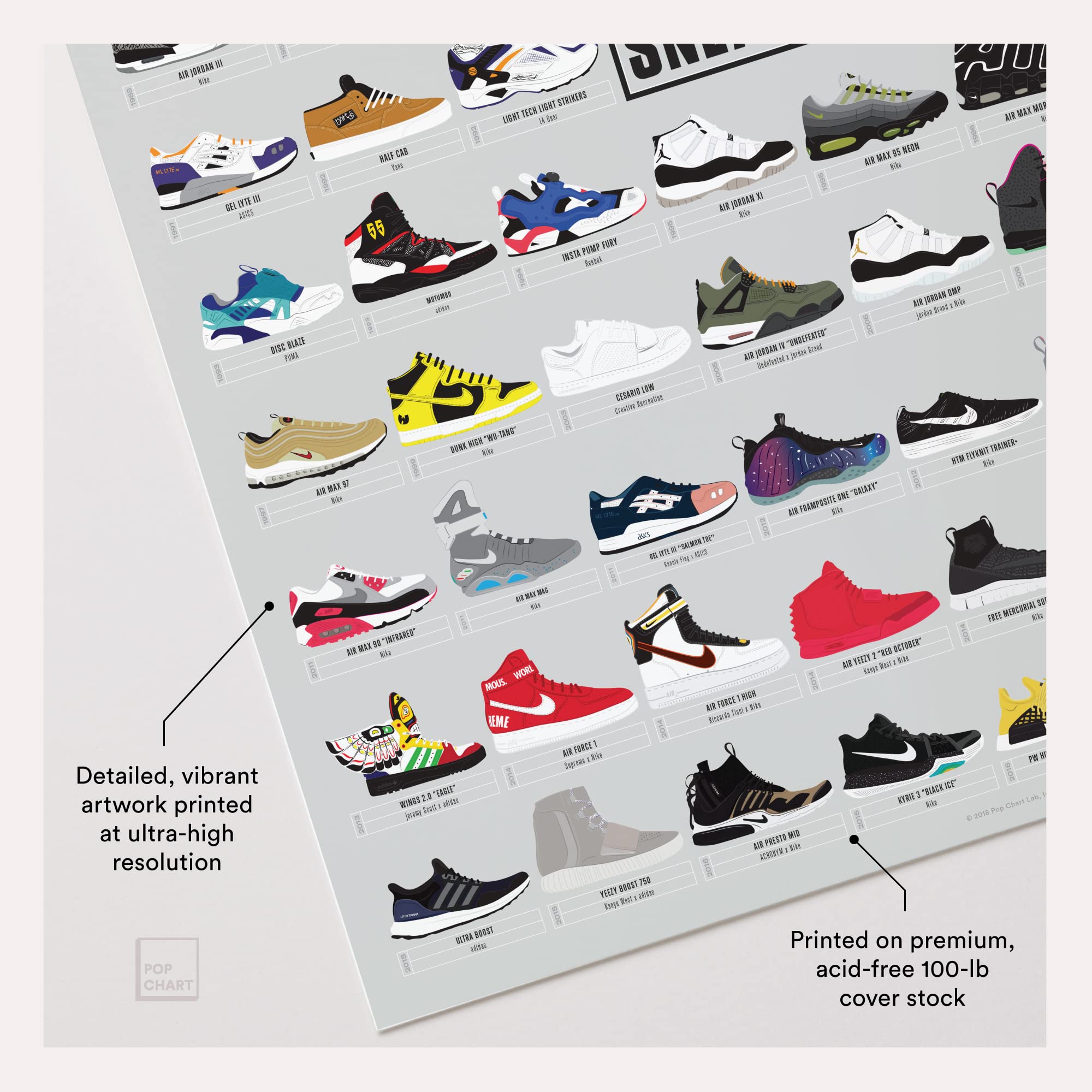 Pop Chart Sneaker Visual Compendium Art Poster | 16" x 20" | Multicolor Cardstock Wall Decor