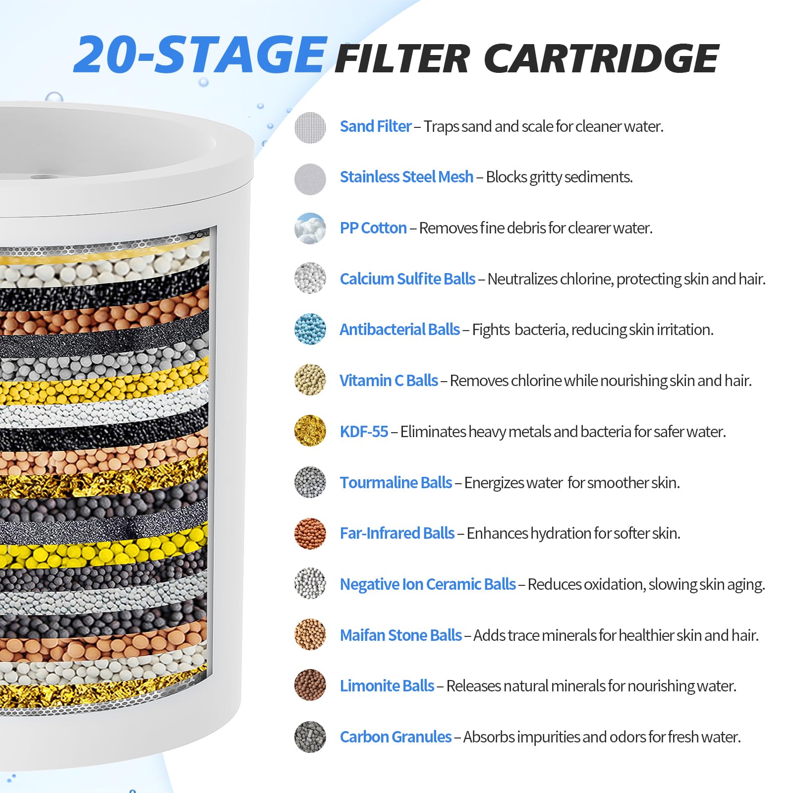 20-Stage Shower Head Filter-Shower Head Filter For Hard Water, With 5 Replaceable Filter Cartridges, High Output Shower Water Fi