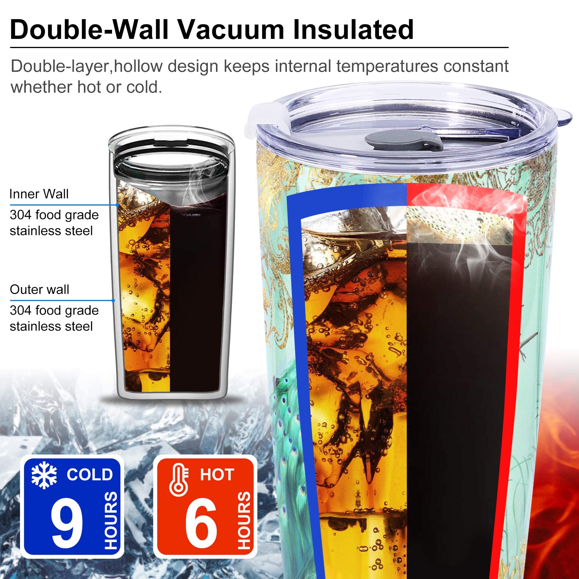 Nymphfable 20Oz Peacock Mug Tumbler With Straw And Lid Stainless Steel Insulated Travel Mug Double Wall