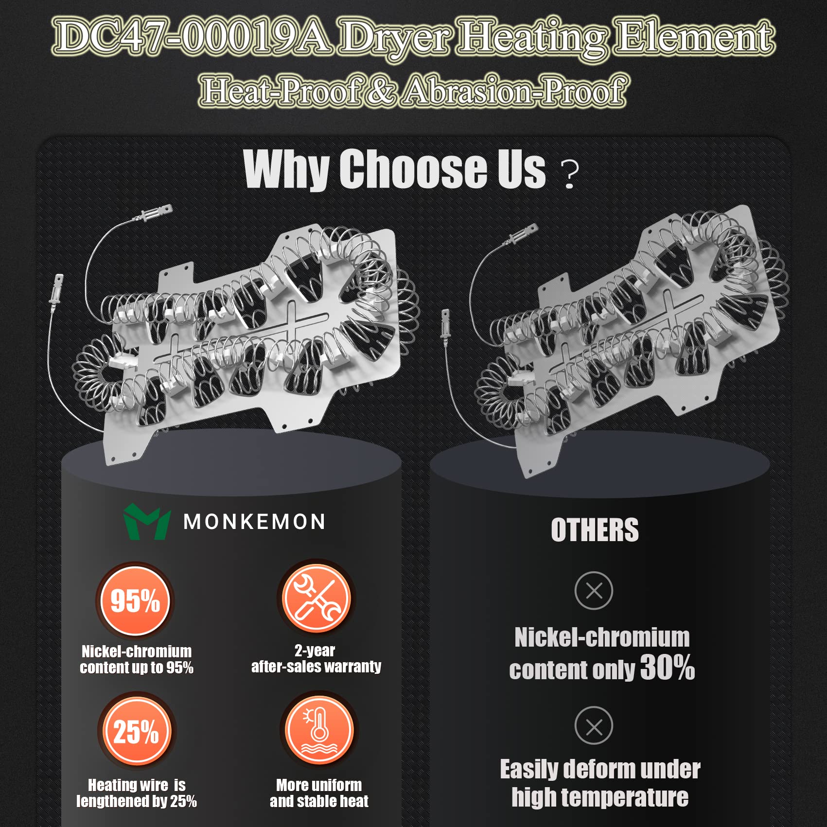 Dryer Heating Element Dc47-00019A For Samsung Dv45H7000Ewa2 Dv40J3000Ewa2 Dv42H5000Ewa3 Dve50M7450Wa3 Dv48H7400Ewa2 Dryer Heater