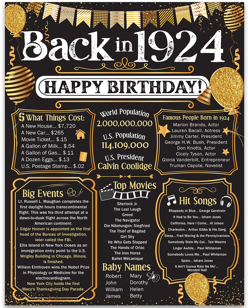101st Birthday Party Decorations for 101st Birthday (One hundred-one)-Remembering The Year 1924 - Party Supplies - Gifts for Men