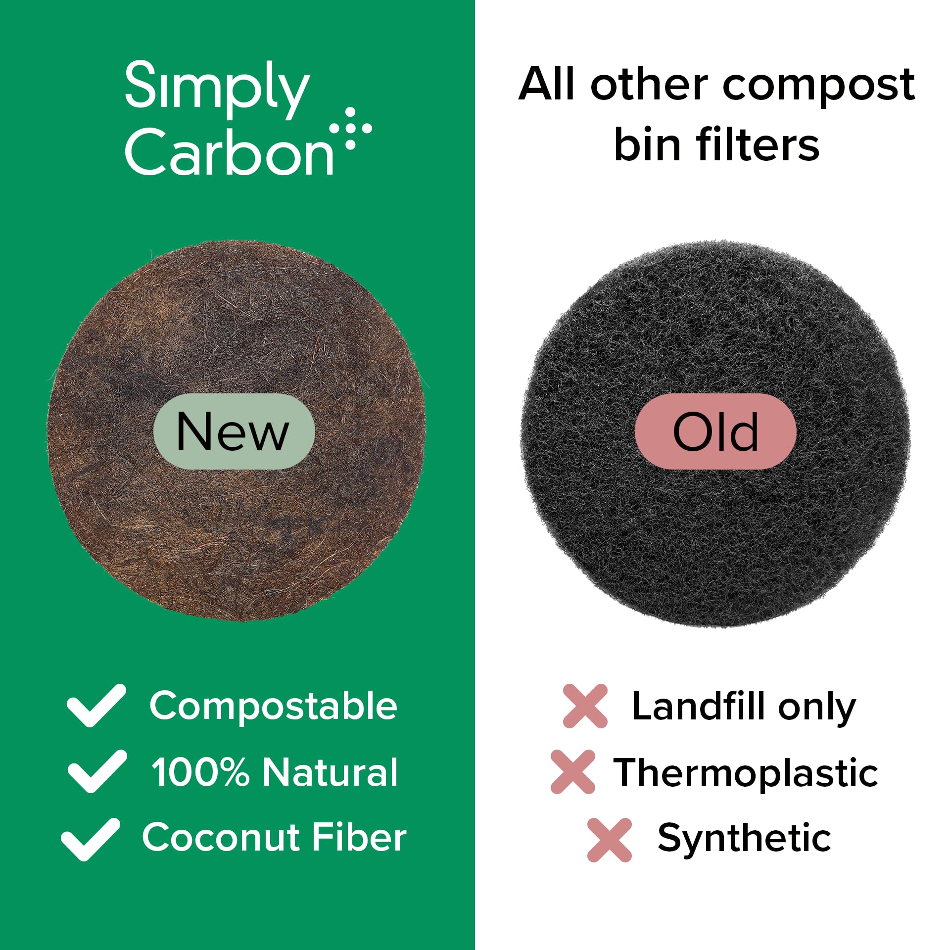 Biodegradable Natural Filter - 2 Years Supply For Kitchen Compost Bins - Longer Lasting Activated Charcoal - Universal Size Fits