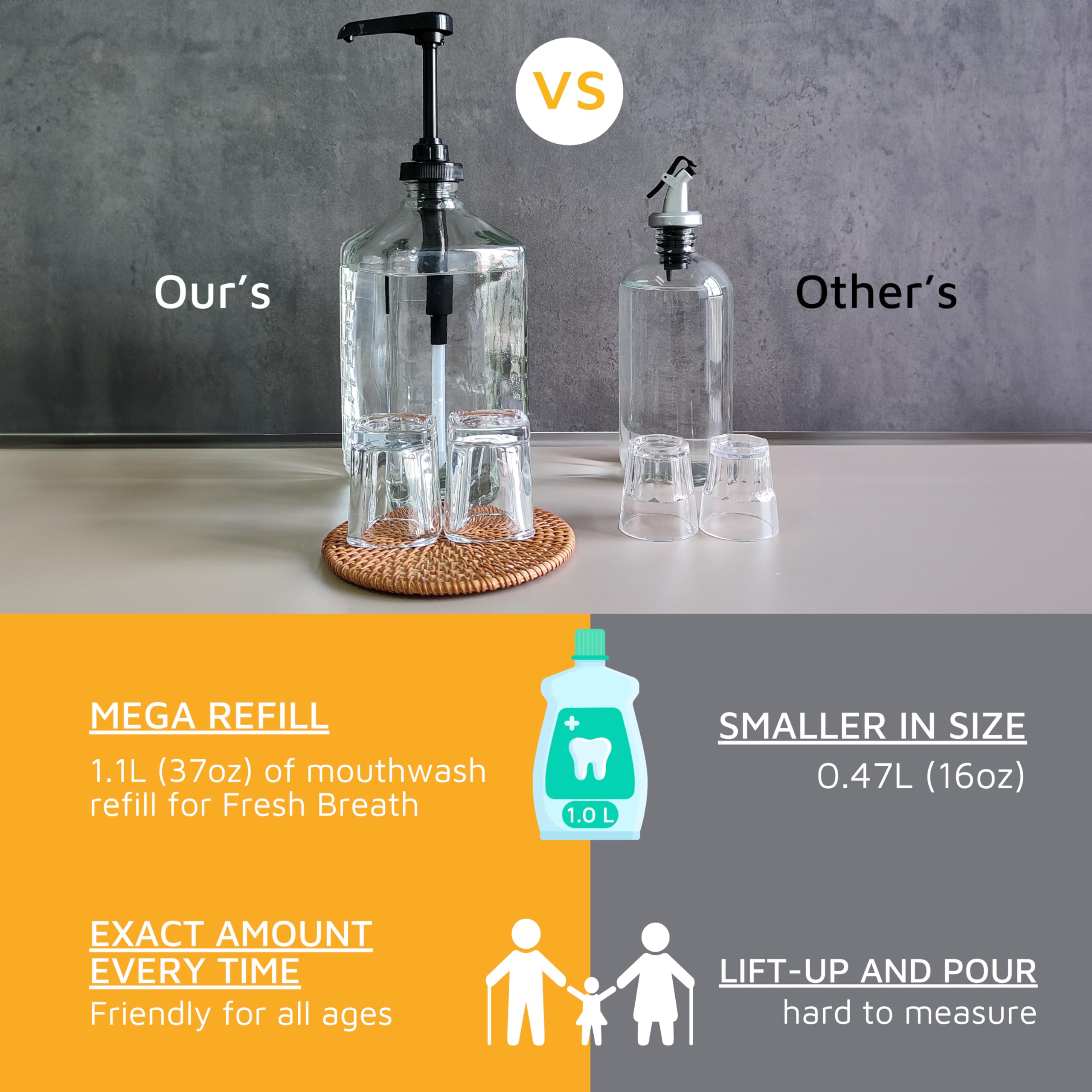 Ebun 37Oz Glass Mouthwash Dispenser For Bathroom, Mouthwash Dispenser Pump, Mouth Wash Container With Reusable Cup, Mouth Wash B