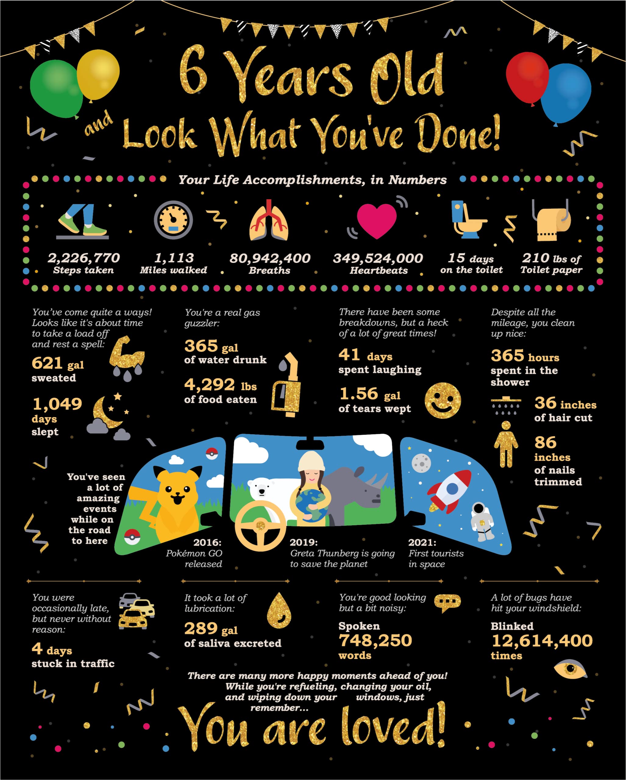 Card Life In Numbers - 6Th Birthday Gifts - 6Th Birthday Decorations - Birthday Gift Ideas For 6 Years Old - 6 Birthday Poster [