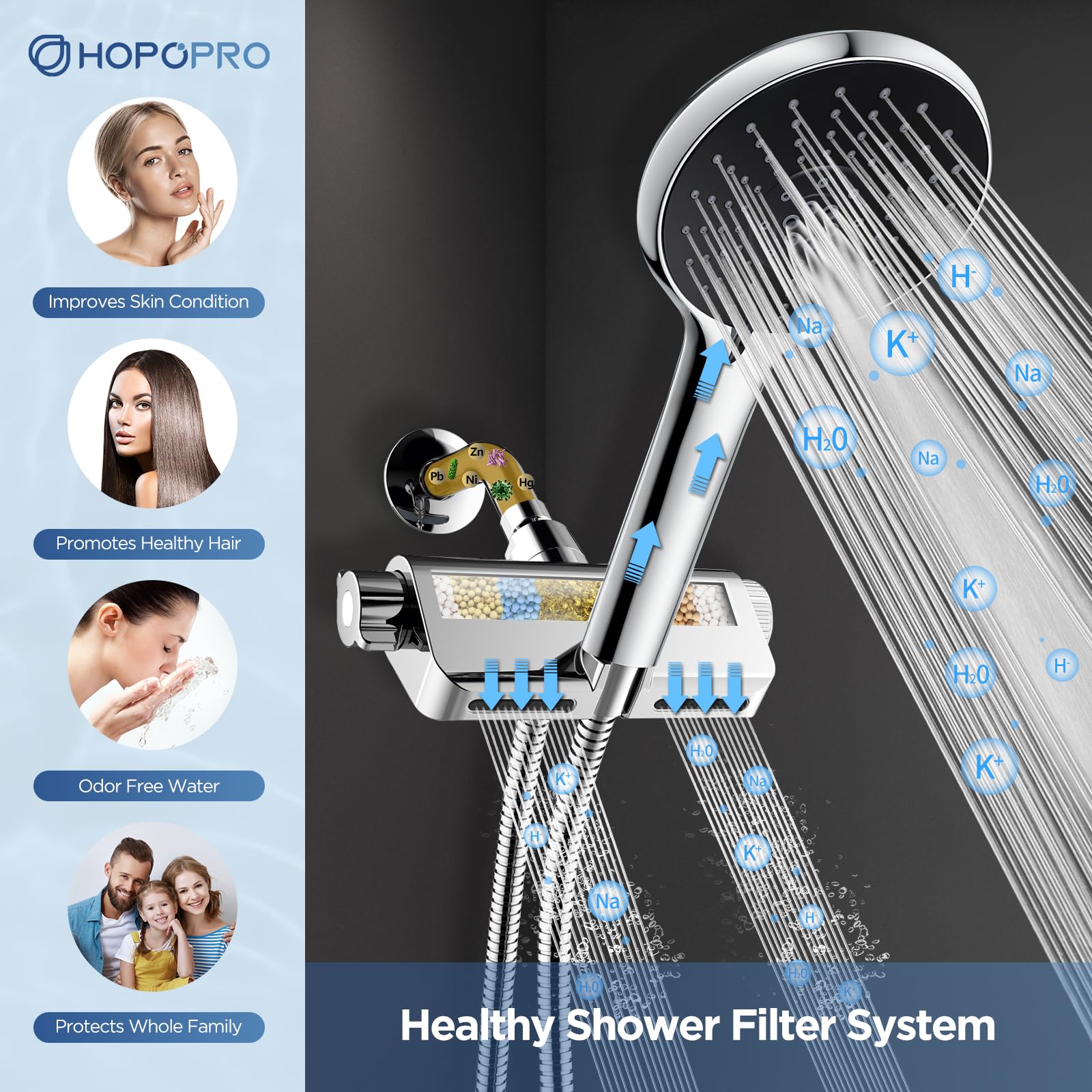 Filtered Shower Head With Handheld Combo, High Pressure Shower Filter For Healthier Hair & Skin, Upgrade Shower Head Holder With