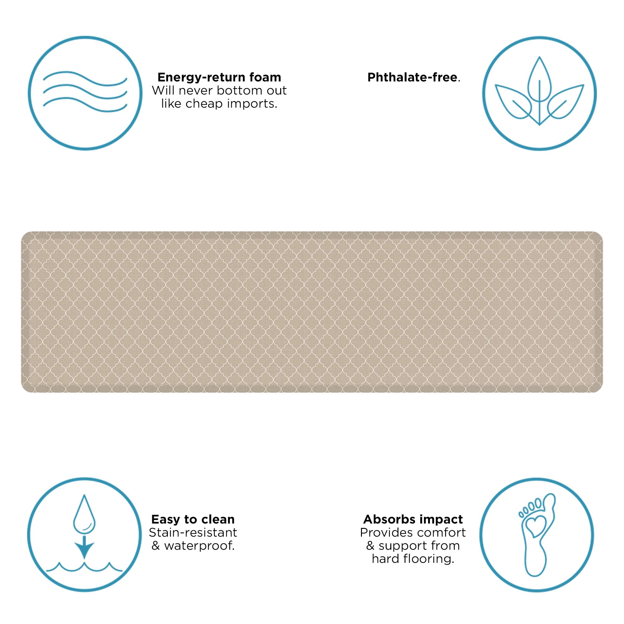 Newlife By Gelpro Anti-Fatigue Designer Comfort Kitchen Floor Mat, 30X108 , Trellis Khaki Stain Resistant Surface With 3/4