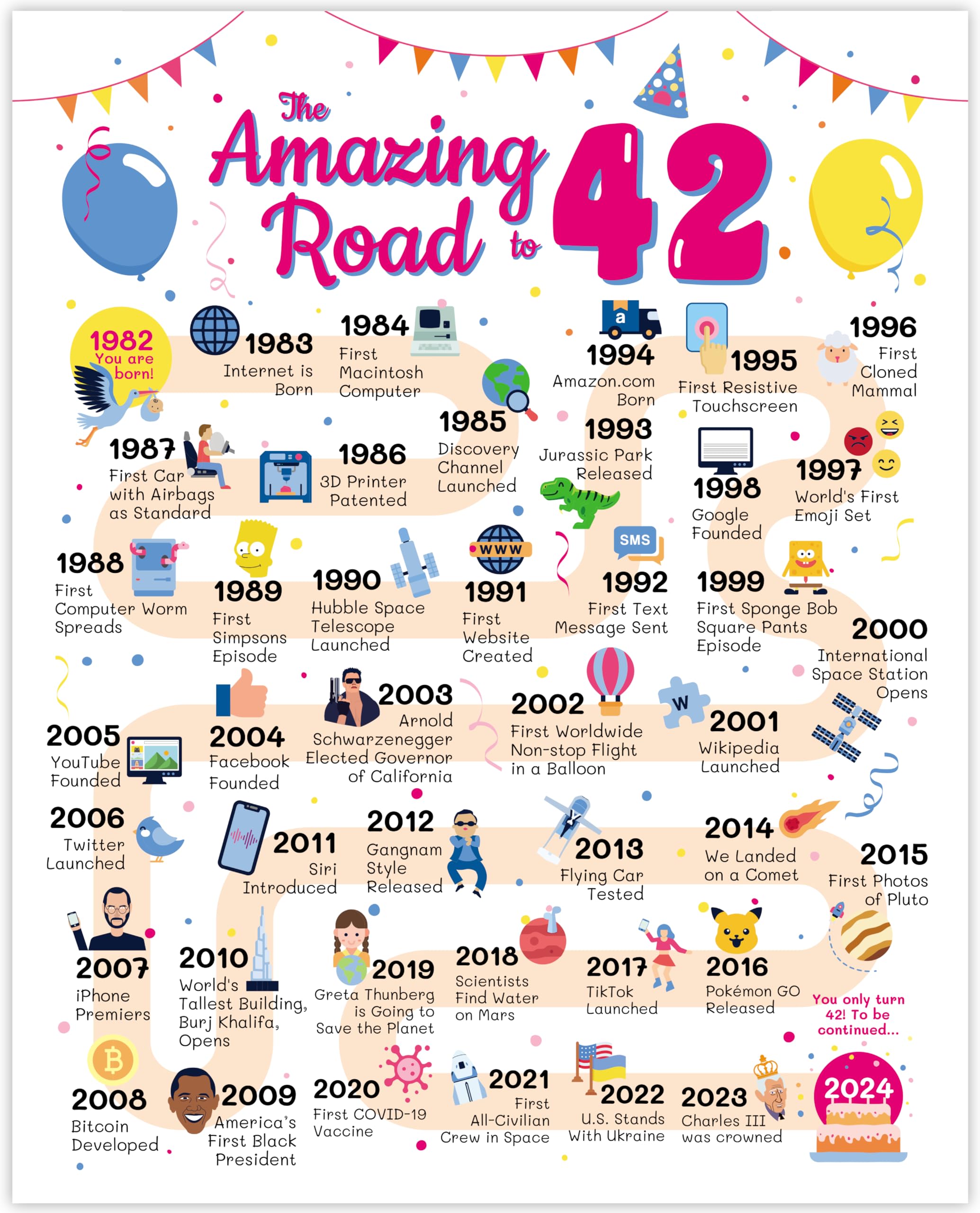 42Nd Birthday Card - 42Nd Birthday Decorations For Her Or Him - Road To 42 Birthday Poster - Funny 42Nd Birthday Gift Ideas For