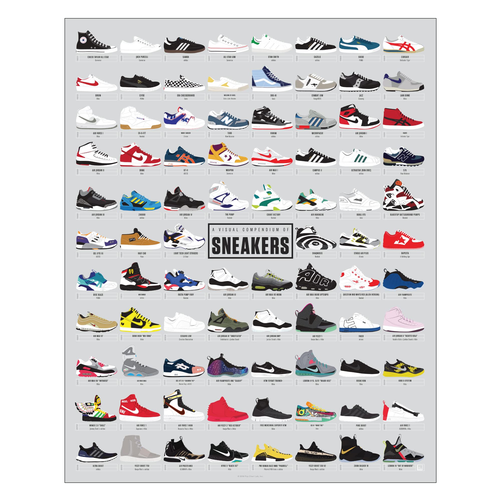 Pop Chart | Visual Compendium Of Sneakers | 16 X 20 Art Poster | Sneakerhead Wall Decor For Living Room And Bedroom | Design