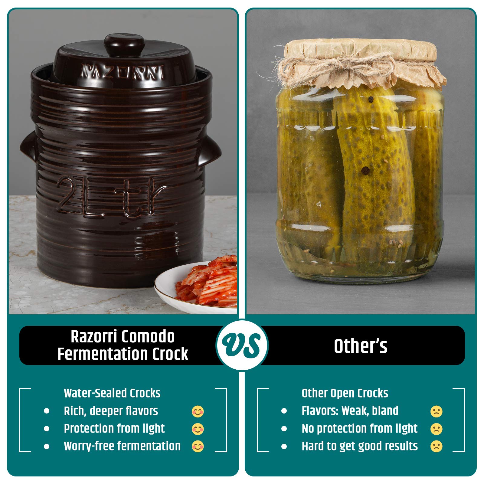 Razorri Comodo Sauerkraut Ceramic Fermentation Crock - 2 Liter (0.5 Gallon) Traditional Water-Sealed Jar With Glazed Weights - F