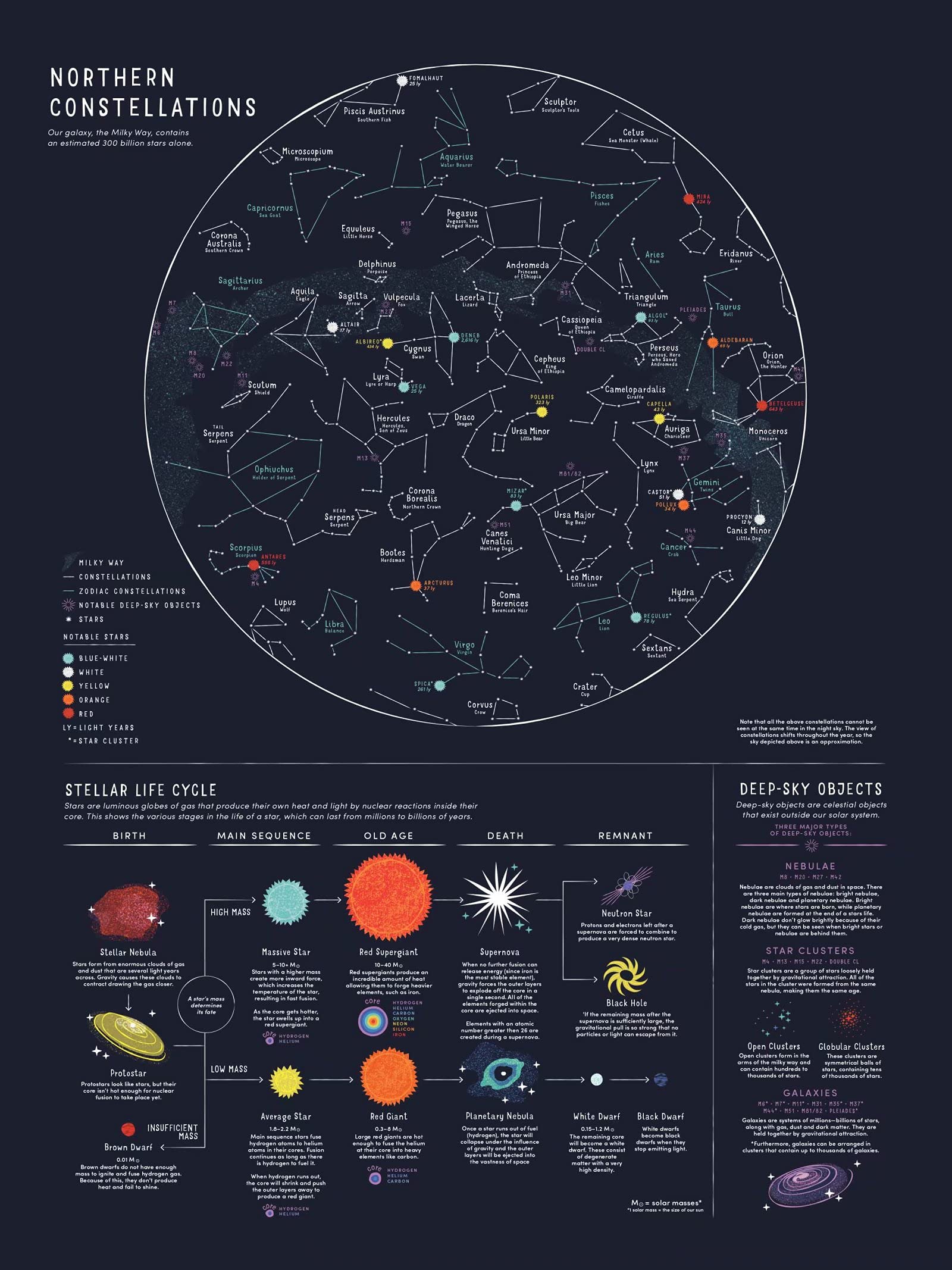 Qshpo Astronomy Knowledge Metal Signs Northern Constellations Posters Room Decor Retro Plaque Constellation Home Club Wall Decor