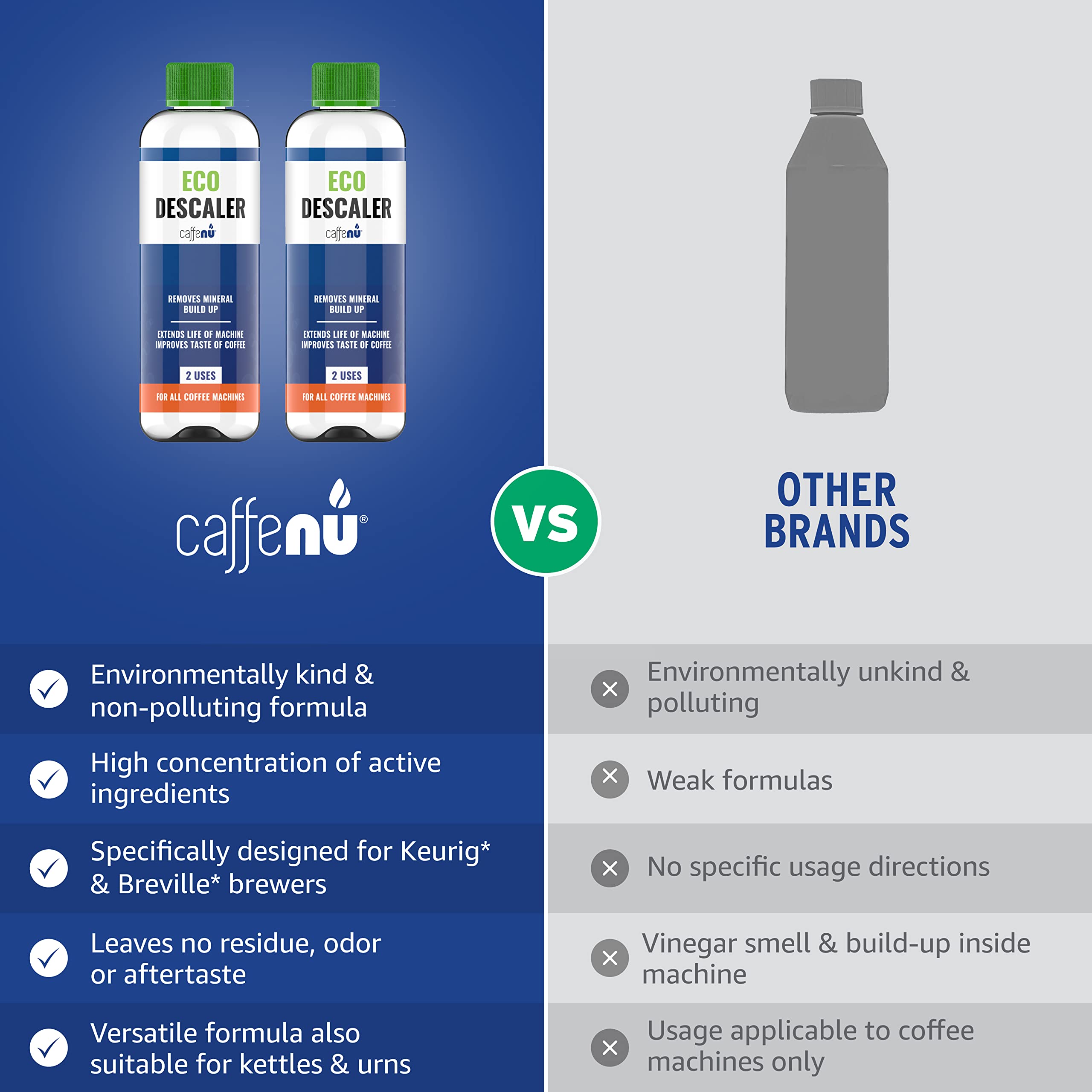 Caffenu Descaling Solution For Keurig Machines (2 Bottles - 4 Uses). Universal Descaler Compatible With Keurig, Breville, Nespre