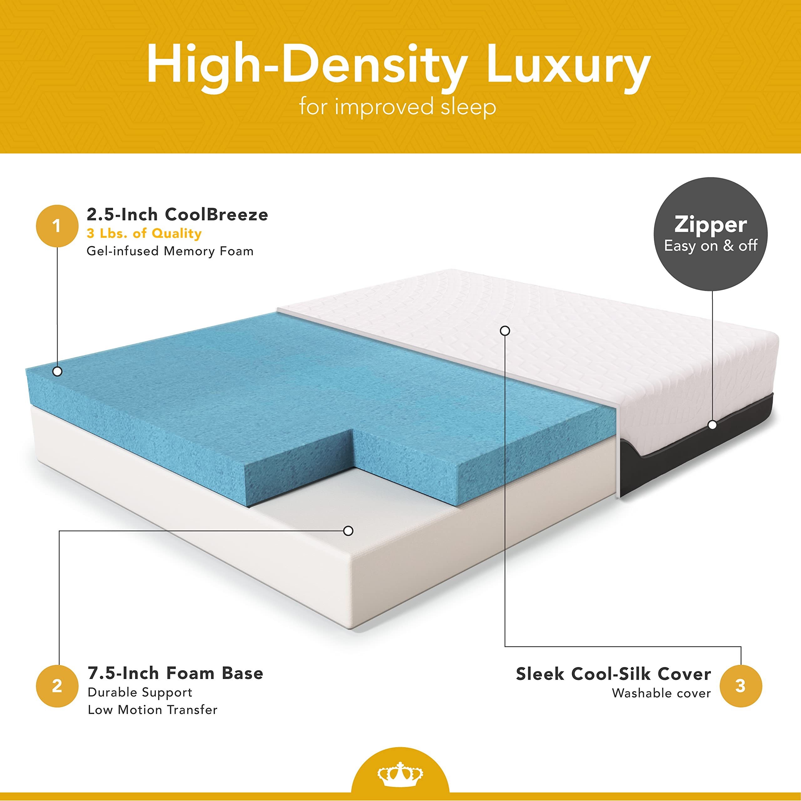 DynastyMattress 10-Inch CoolBreeze Gel Memory Foam Mattress for RV  Camper  Trailer-Short King RV Size  USA Made