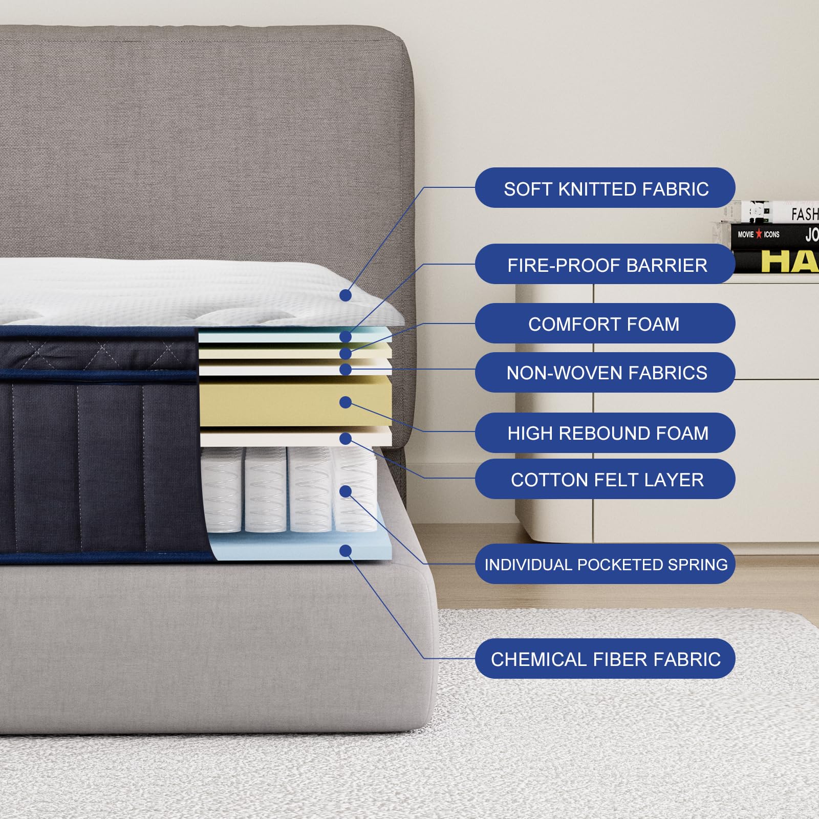 REGOSS 12 Inch Hybrid Queen Mattress - Plush Foam, Individual Pocket Coils, Medium Soft for Pressure Relief, Model XXUS05