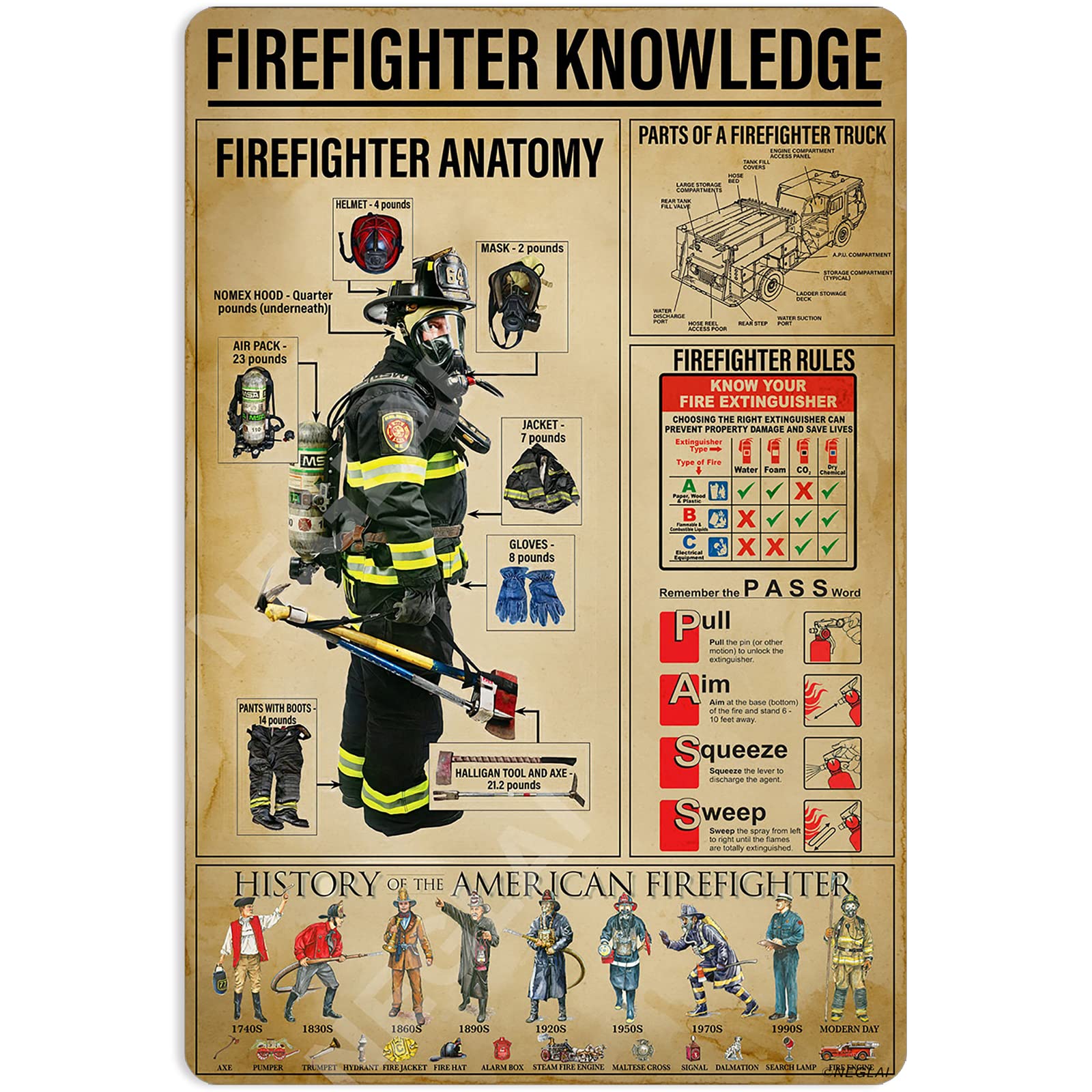 Neglai Firefighter Knowledge Metal Signs Poster, Vintage Decorations Wall Art Decor 16X12 Inches