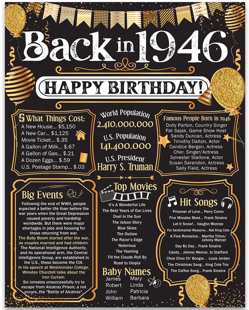 79th Birthday Party Decorations for 79th Birthday (Seventy-nine) - Remembering The Year 1946 - Party Supplies - Gifts for Men an