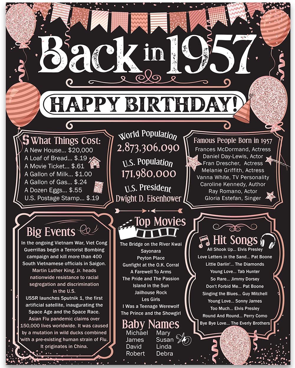 68th Birthday Party Decorations for 68th Birthday (Sixty-eight) - Remembering The Year 1957 - Party Supplies - Gifts for Men and