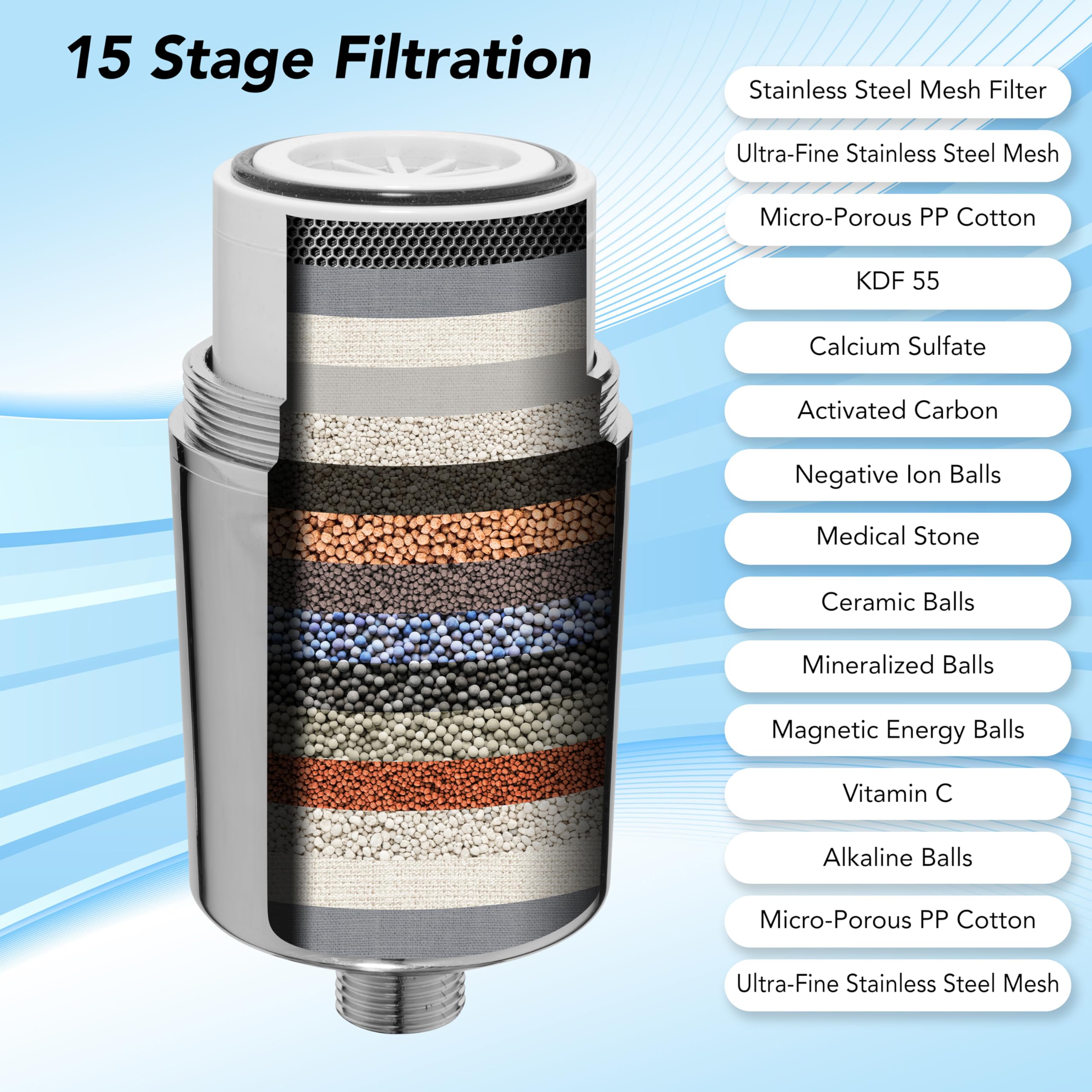 Hydralux Premium High-Output Shower Filter With Replacement - Heavy Duty Water Filter - Hydralux H1 Filtration - Soothes Dry & I
