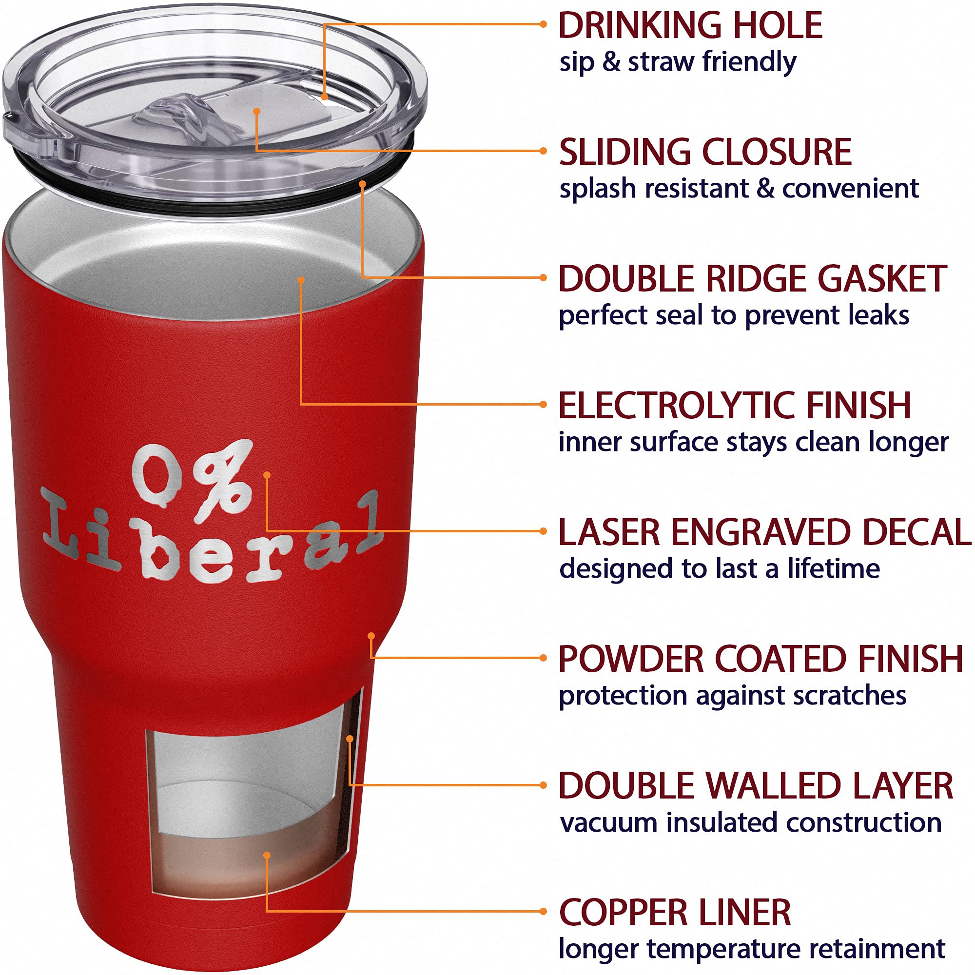 We The People Holsters - 0% Liberal - Anti Liberal Cup - American Flag Coffee Travel Mug - Republican Coffee Mug - Double Insulated Tumbler - 30 oz