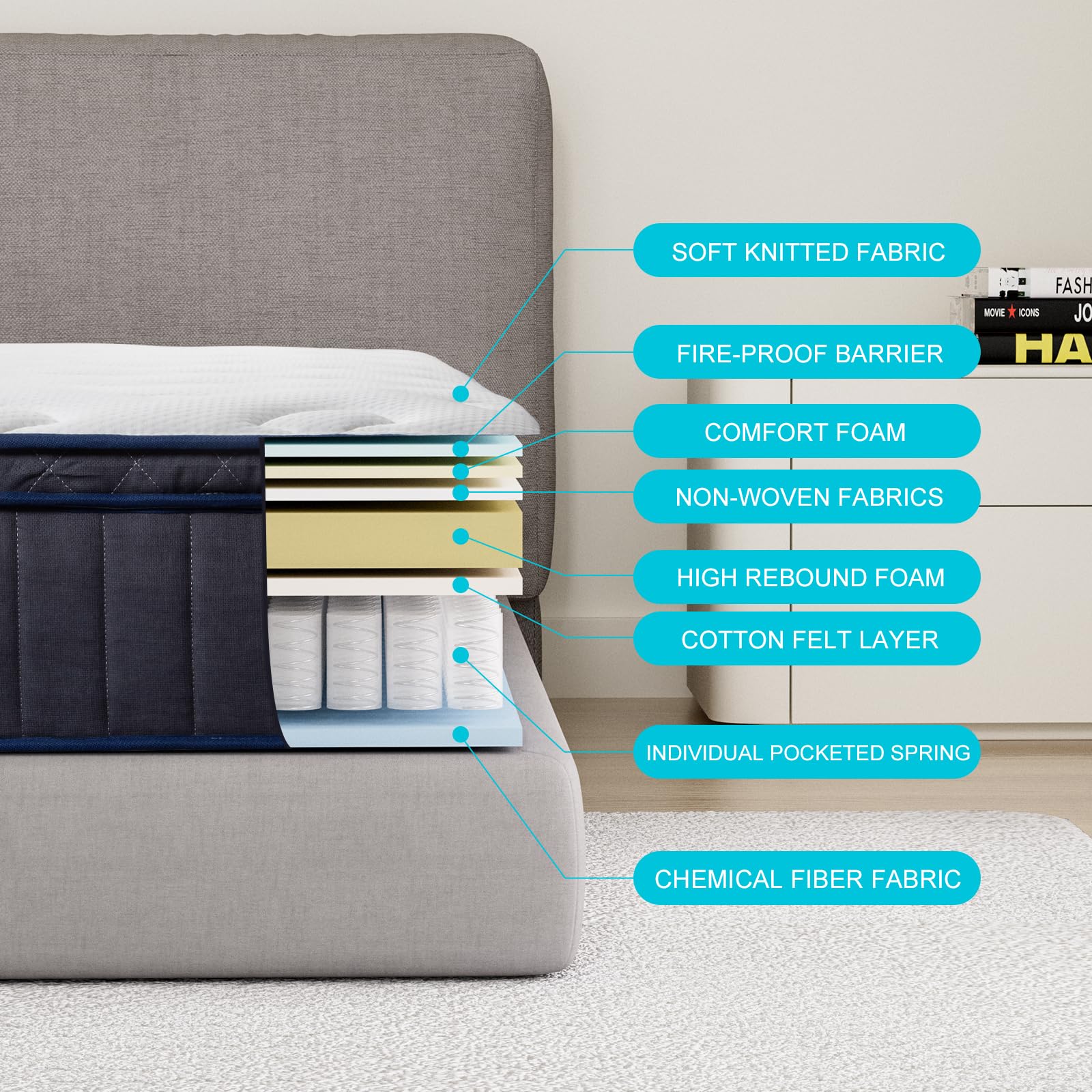 Regoss Twin Mattress, 12 Inch Twin Mattress With Medium Firm Soft & Individual Pocket Coils, Motion Isolation For Pressure Relie