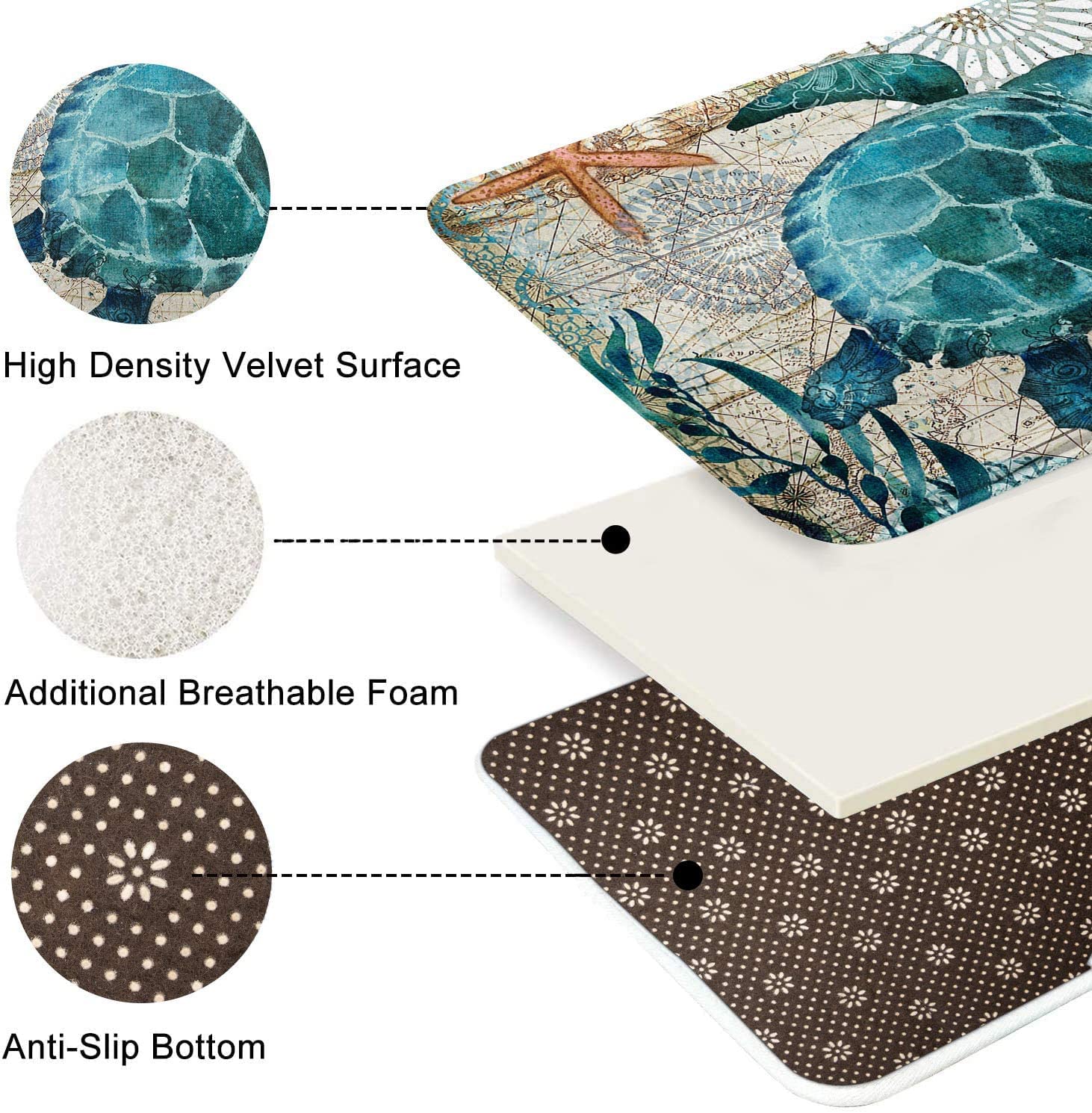 Britimes Bath Mat For Bathroom, Bathroom Mats Rugs No Silp, Blue Turtle Washable Cover Floor Rug Carpets Floor Mat Bathroom Deco