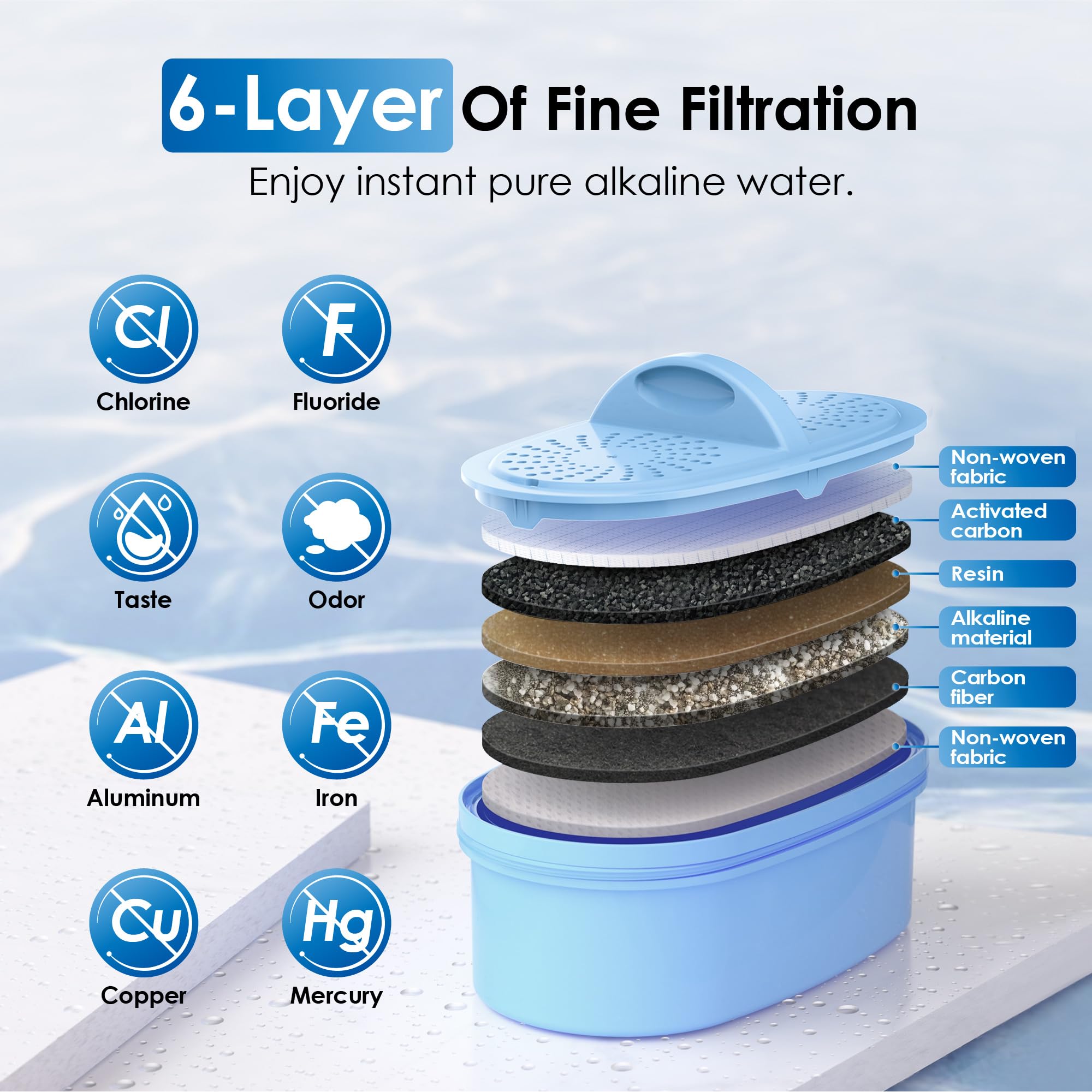 Waterdrop Slim Alkaline Water Filter Dispenser, Large 35-Cup, Up To Ph 9.5, Healthy, Clean & Toxin-Free Mineralized Alkaline Wat