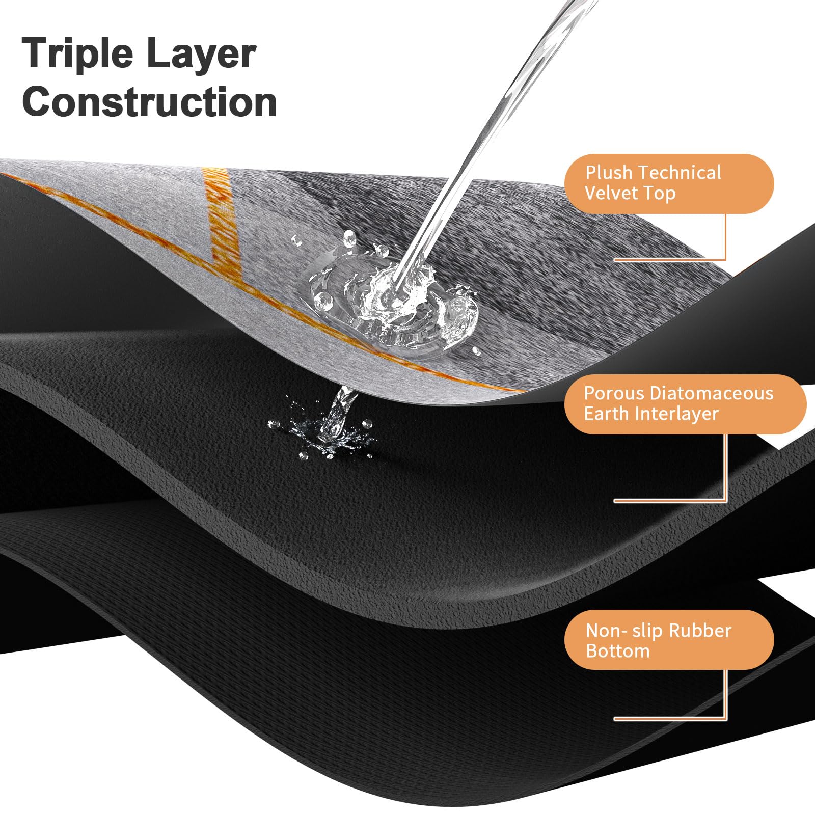 Stiio Large Bath Mat 17x35 inch  Super Absorbent Bath Mats Quick Drying Bathroom Rug Non-Slip  Thin Bathroom Rug That Fit Under Door  Washable Shower Door Mat for Kitchen  Bathtub Sink Grey