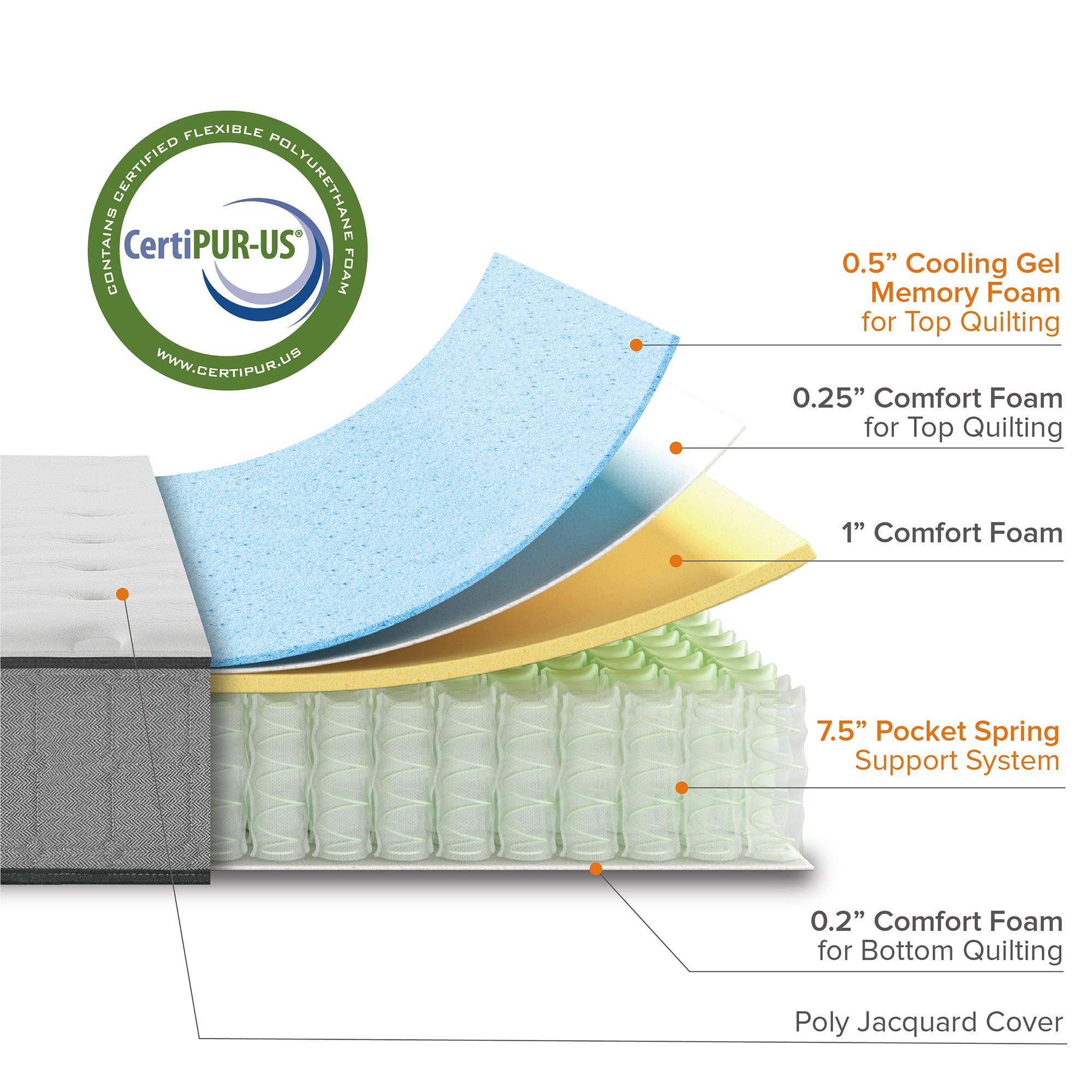 Zinus 10 Inch Comfort Support Cooling Gel Hybrid Mattress, King, Tight Top Innerspring Mattress, Motion Isolating Pocket Springs