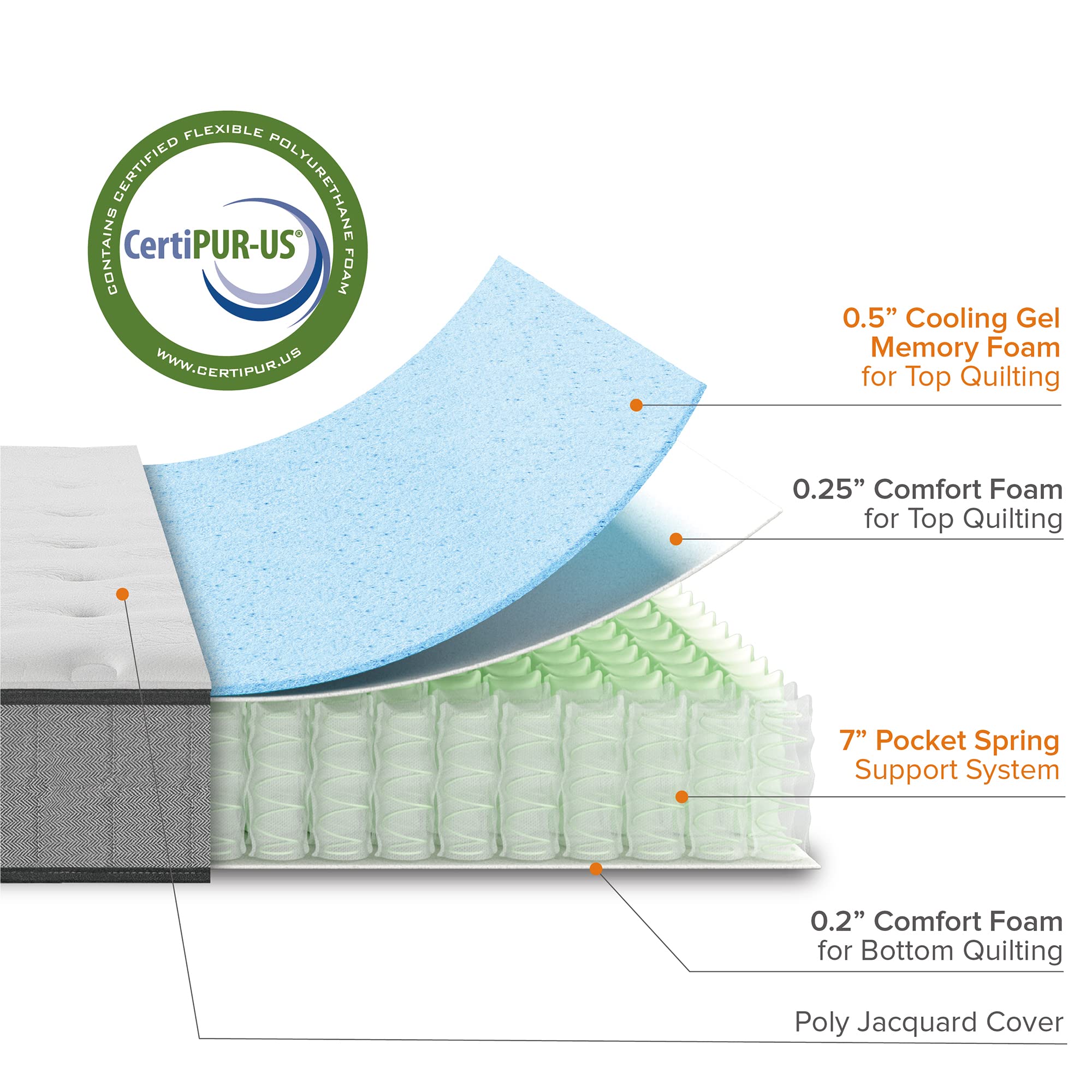 Zinus 8 Inch Comfort Support Cooling Gel Hybrid Mattress, Full, Tight Top Innerspring Mattress, Motion Isolating Pocket Springs,