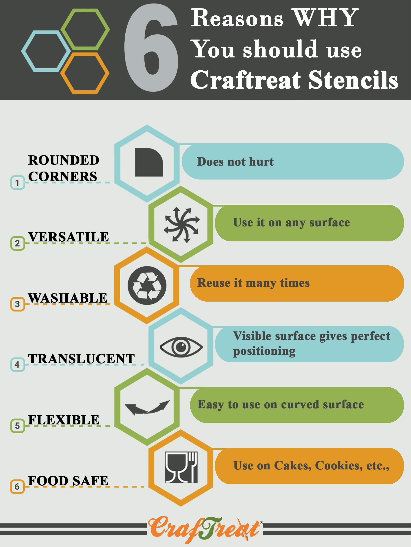 Craftreat Cheetah And Zebra Stencils For Painting On Wood, Canvas, Paper, Fabric, Floor, Wall And Tile - Cheetah Skin And Zebra