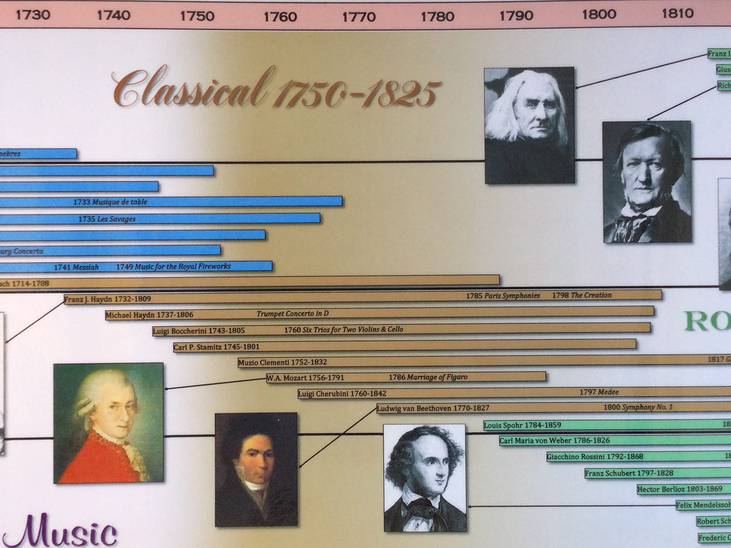 Parthenon Graphics Timelines Classical Music Poster, 44L x 9.5W, Multicolor, Double Weight Matte Paper with Gloss Laminate, Model TCM