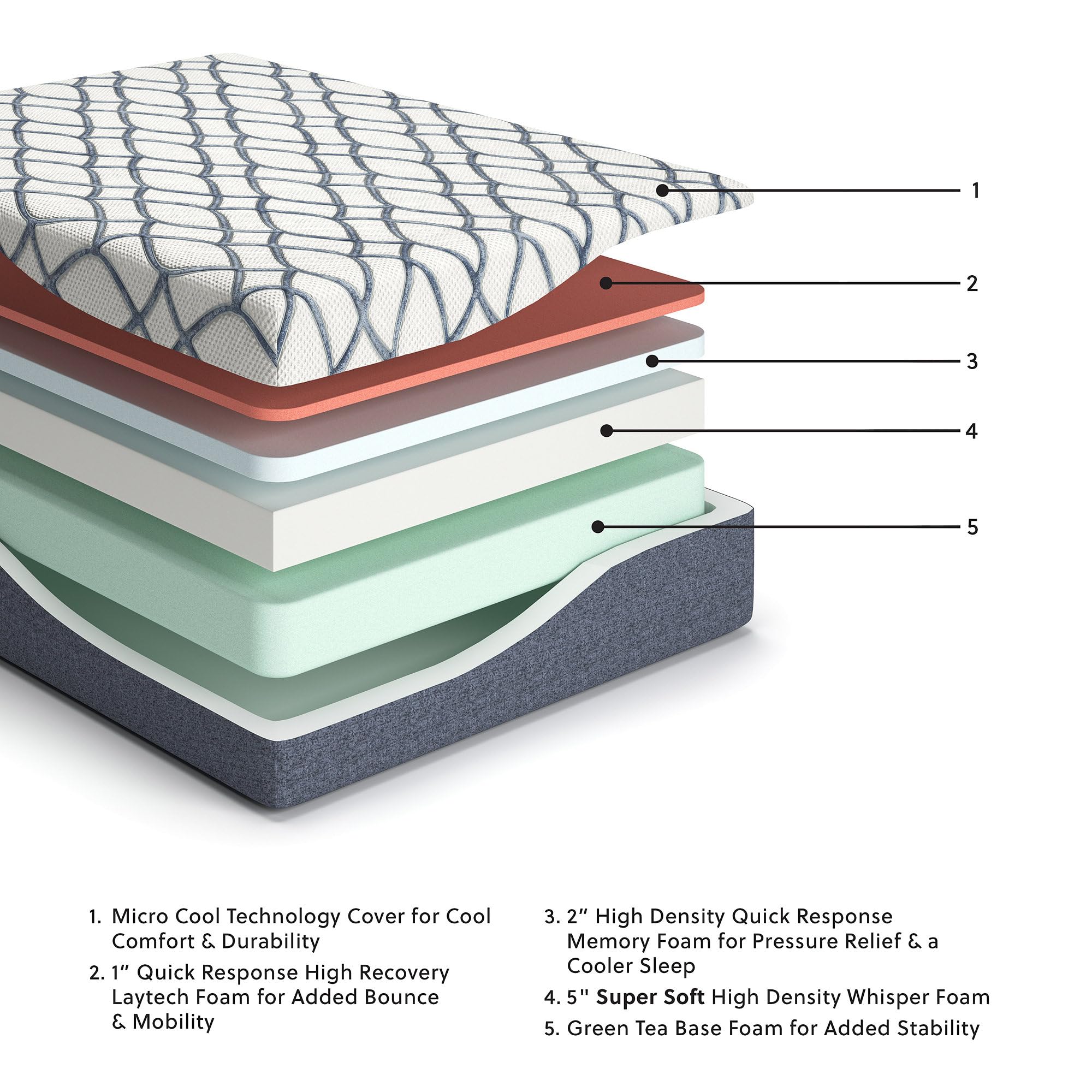 Signature Design By Ashley 14 Inch Chime Elite 2.0 Ultra Plush Green Tea Memory Foam Mattress For Cool Sleep And Pressure Relief