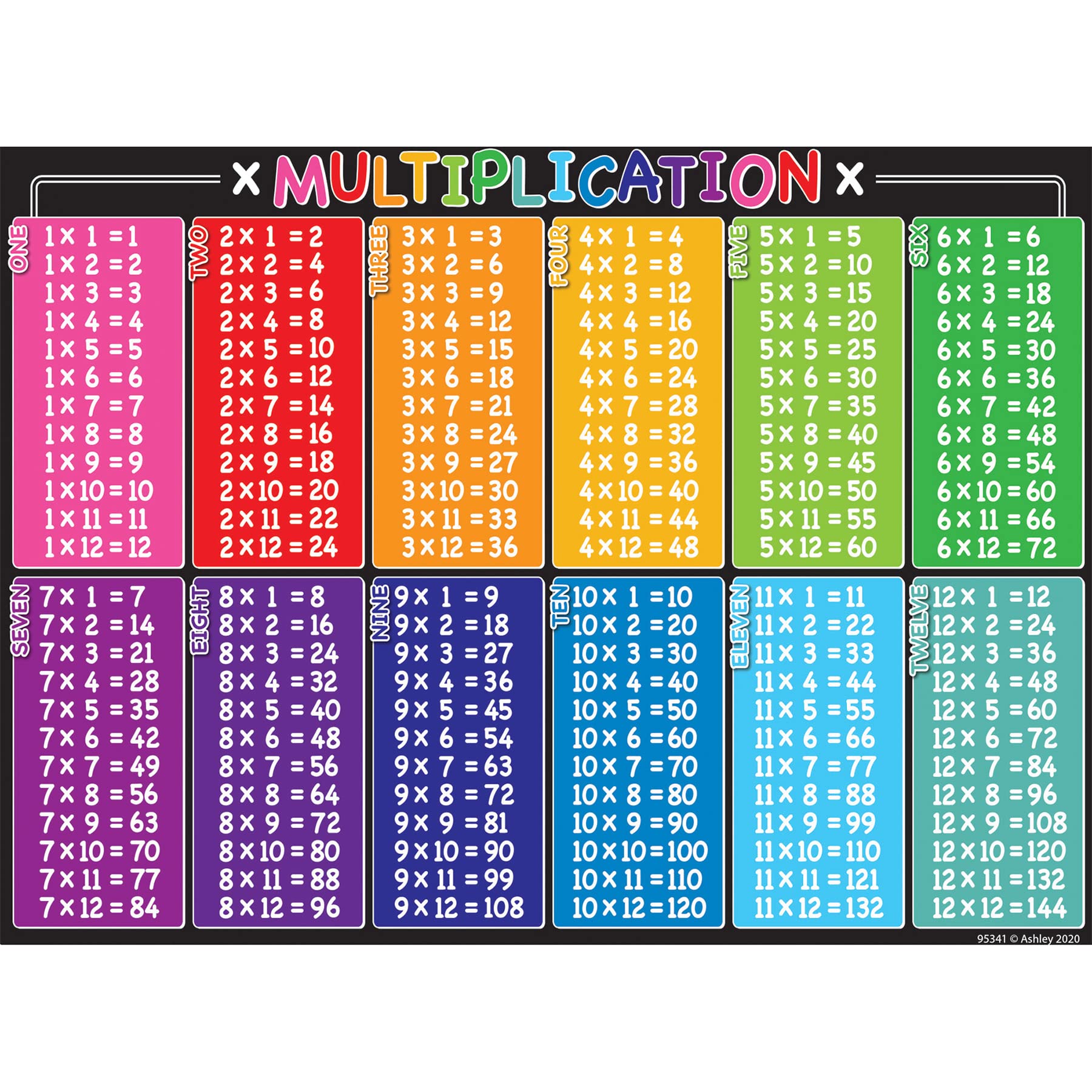 Ashley Productions Smart Poly PosterMat Pals Space Savers, 13 x 9-1/2, Multiplication Tables