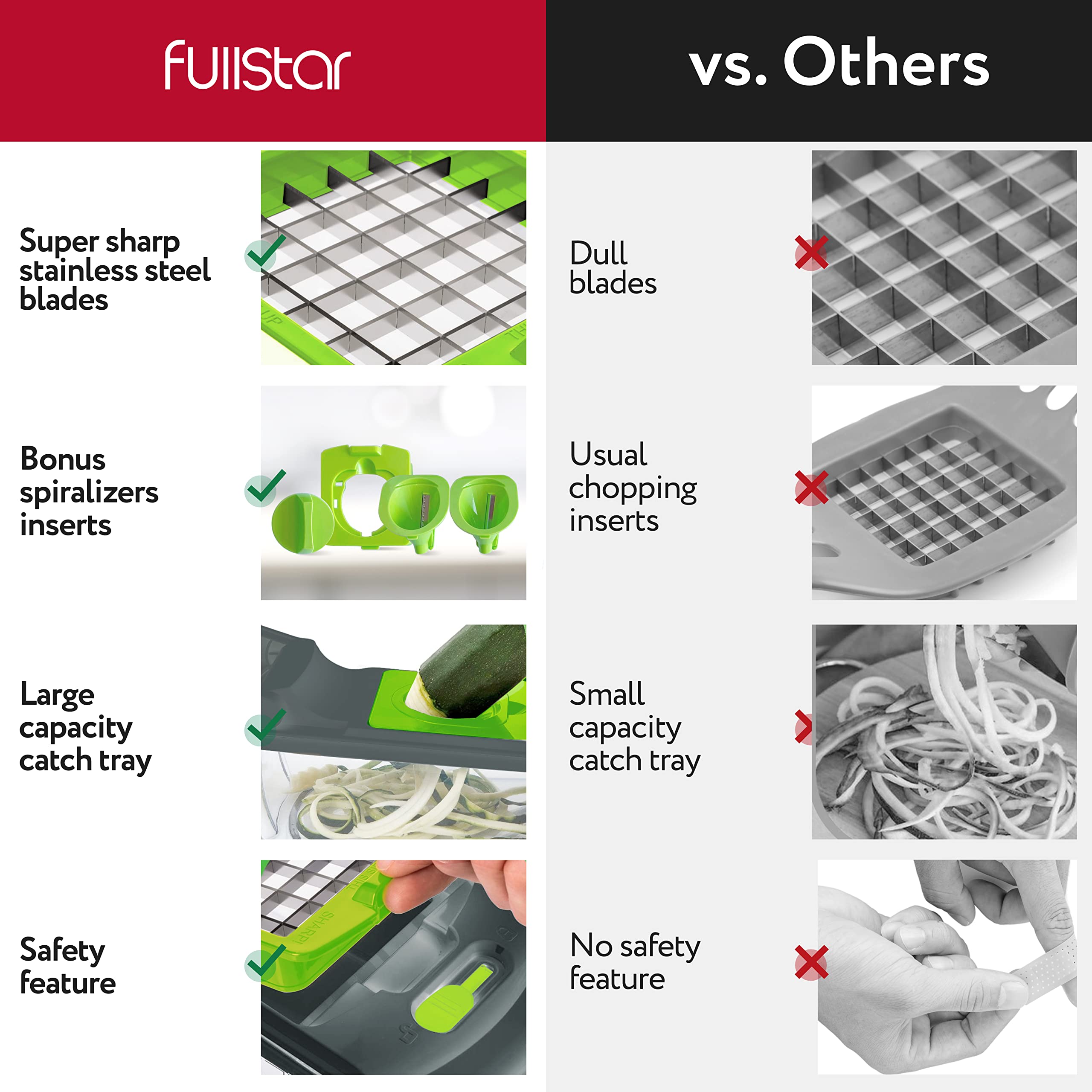 Fullstar Vegetable Chopper - Spiralizer Vegetable Slicer - Onion Chopper with Container - Pro Food Chopper - Green Slicer Dicer Cutter - 4 Blades