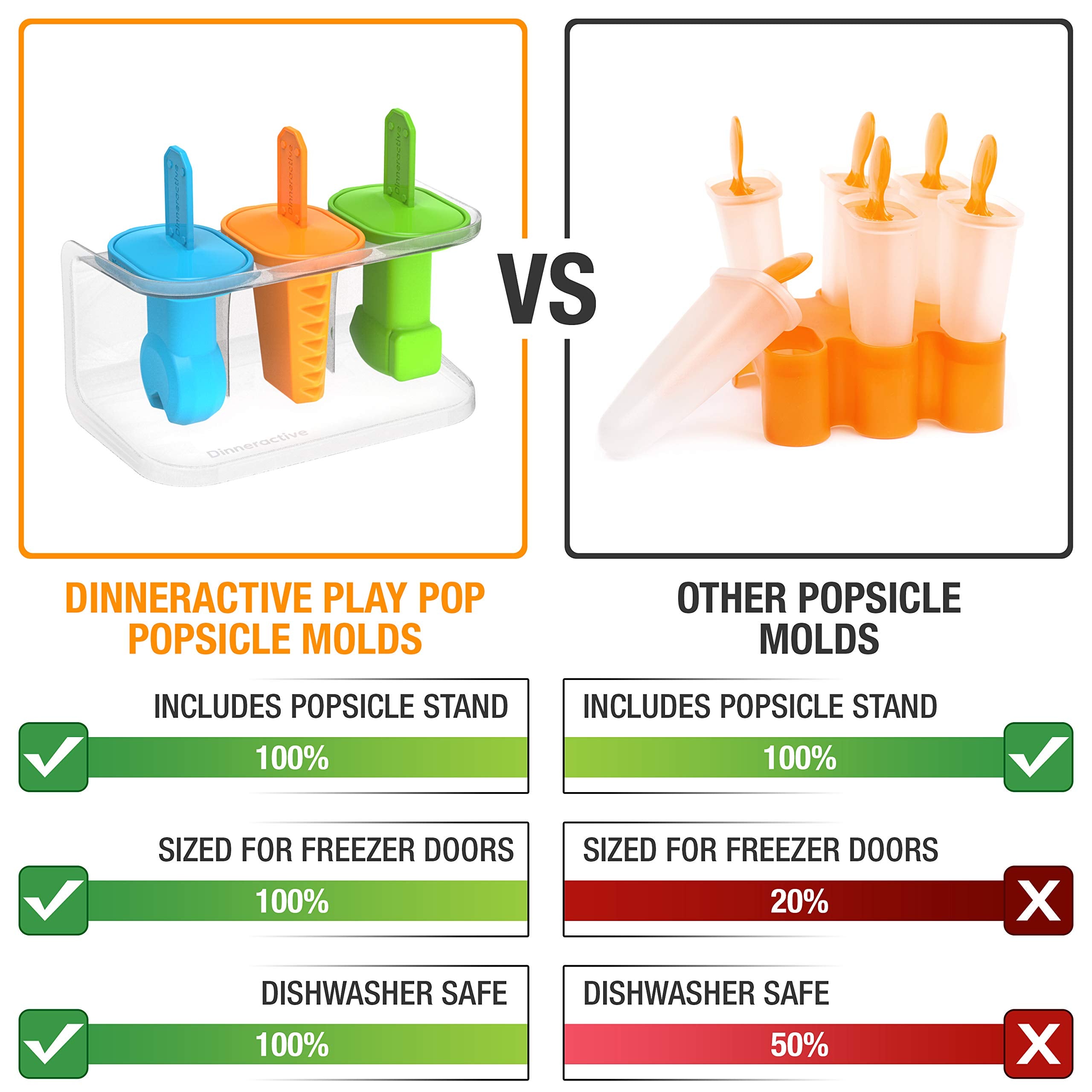 Dinneractive Play Pop Popsicle Molds - 3 Pc Tool Themed Set - Reusable Silicone Molds For Diy Popsicles For Kids