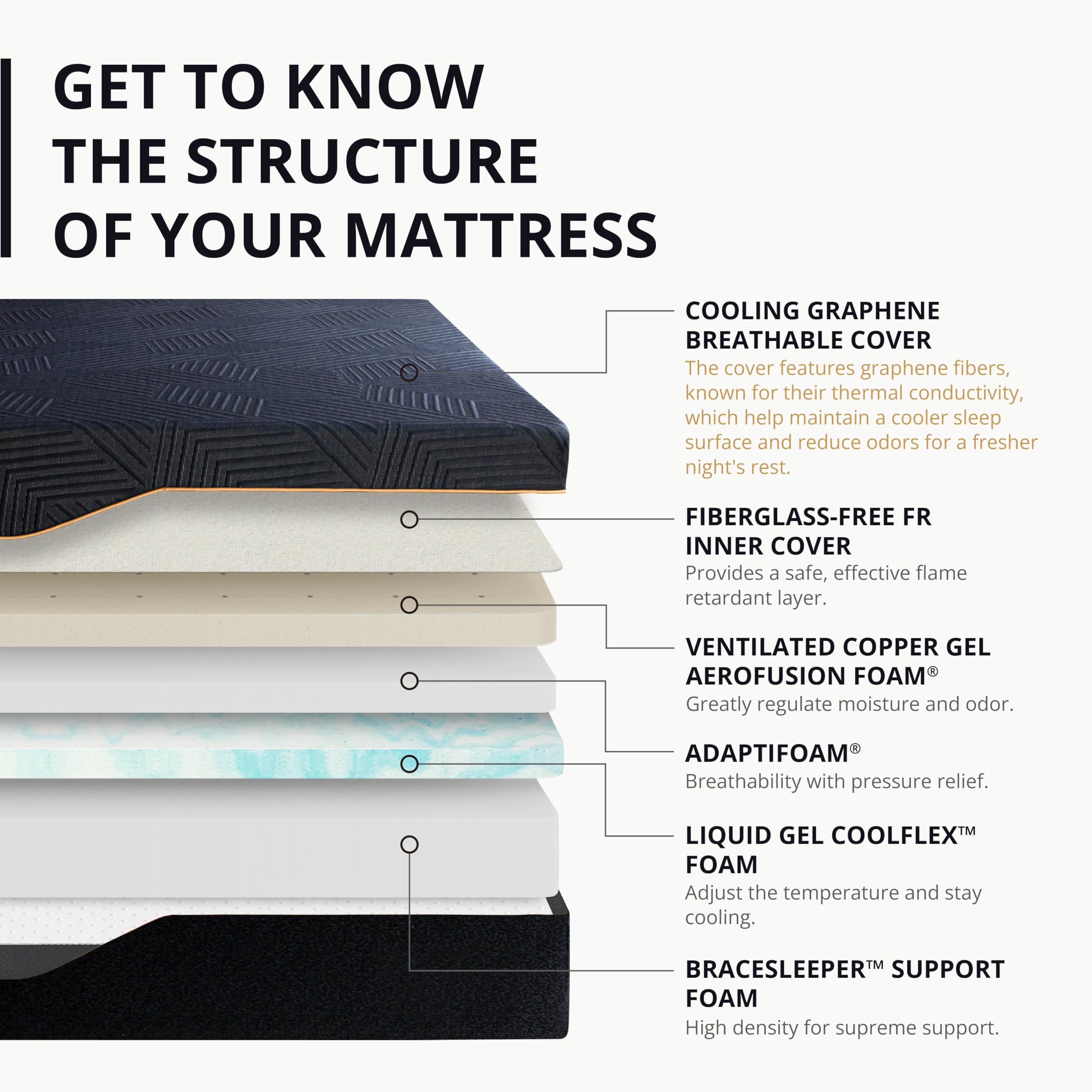 EGOHOME 14 inch Hybrid King Mattress, Memory Foam Pocket Spring Mattress with Cooling Cover, Bed in a Box, CertiPUR-US Certified