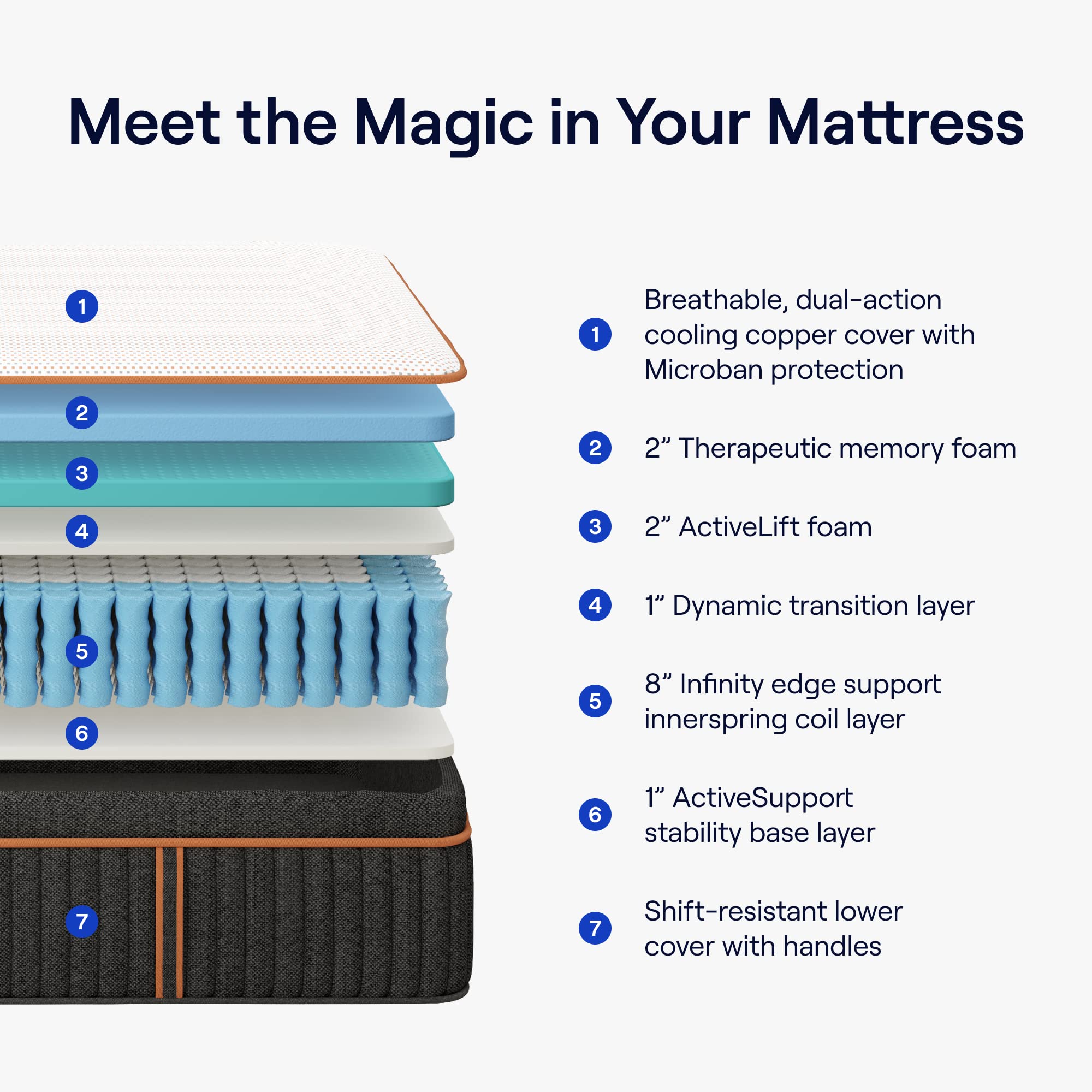 Nectar Premier Copper Hybrid Mattress - Medium Firm Memory Foam, Twin, White, Model: nchybridpc-s:twin - 14 Inch with Dual Action Cooling Technology
