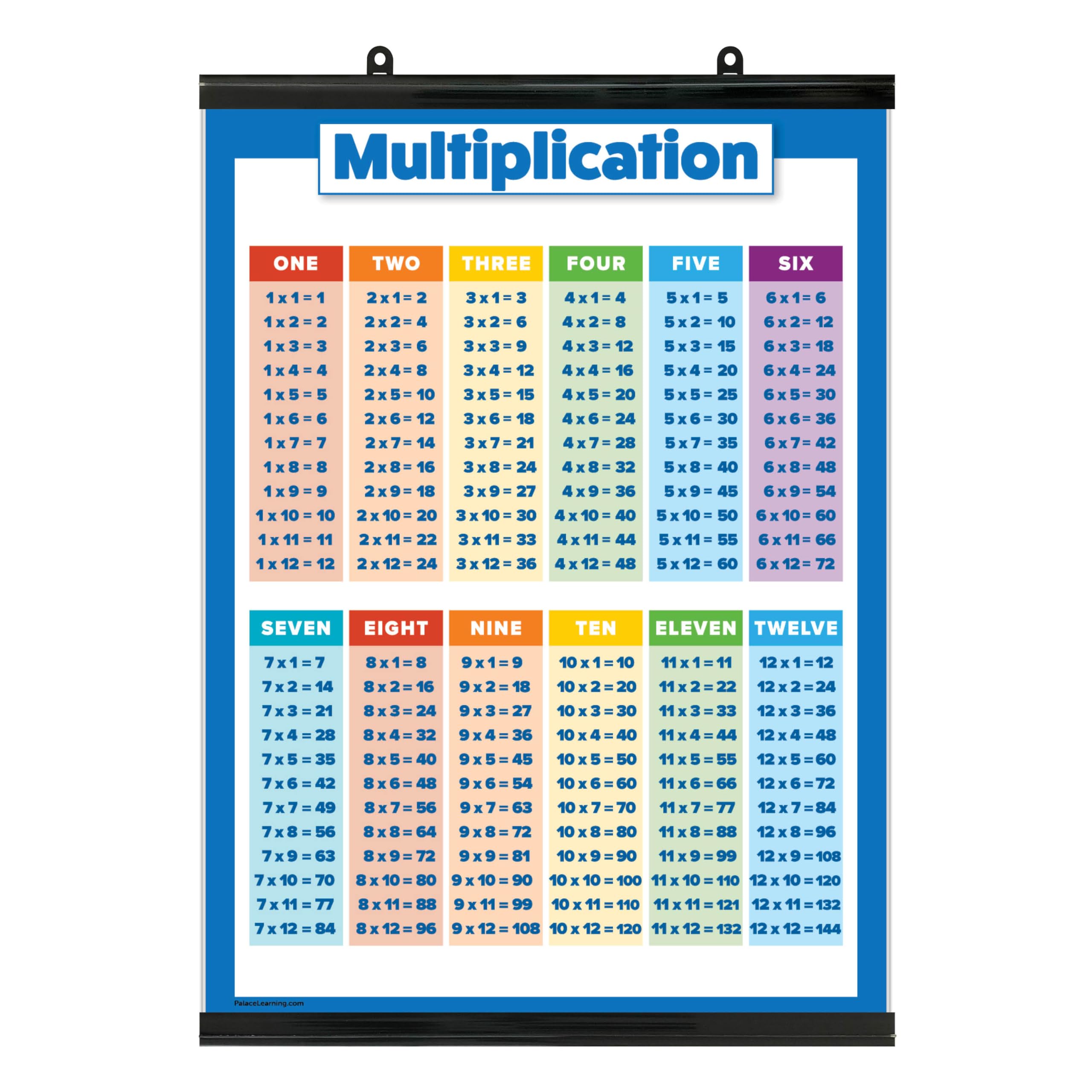 Multiplication Table Poster For Kids - Educational Times Table Chart For Math Classroom (Laminated With Plastic Frame, 18 X 24)