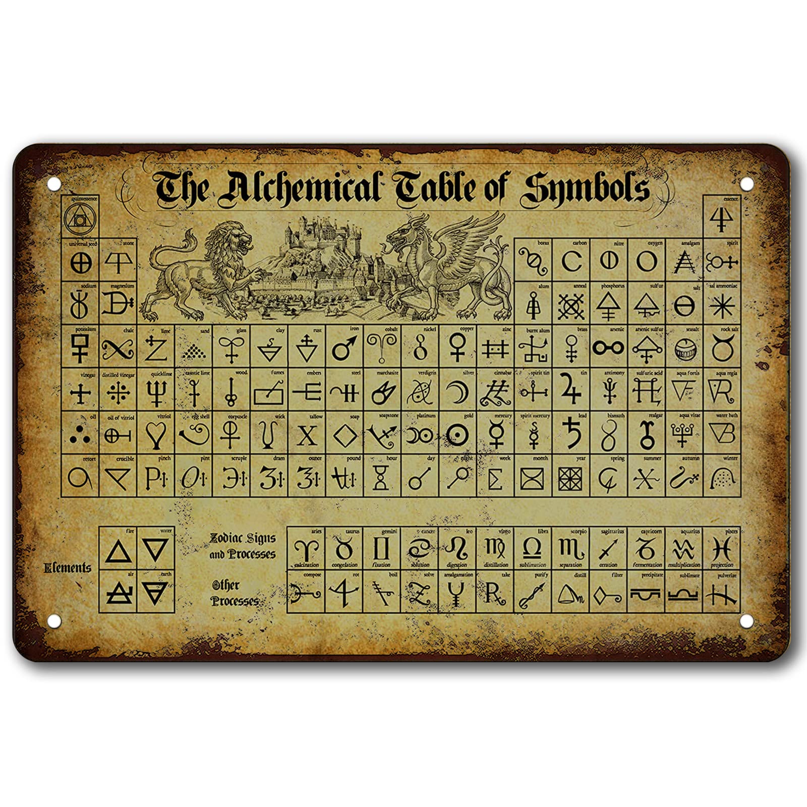 Retro Alchemical Tin Sign Alchemical Table Of Symbols Metal Signs Vintage Alchemy Posters Decor Occult Apothecary Knowledge Peri