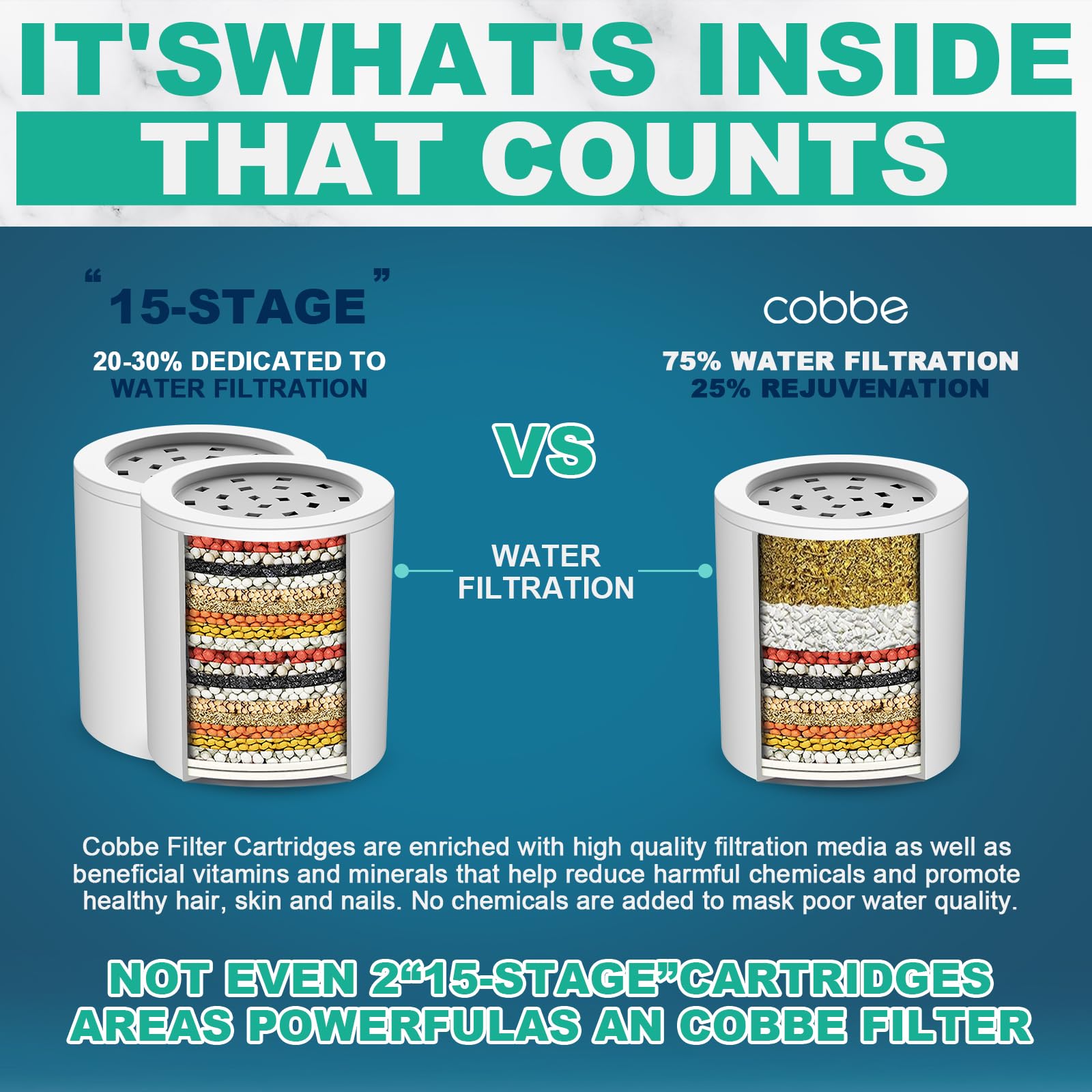 Cobbe Shower Filter For Hard Water Shower Head Filter - With Replaceable Filter Cartridges - High Output Shower Water Filter For