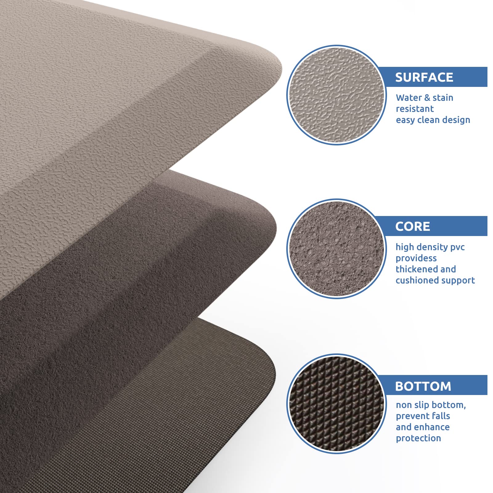 Kitchenclouds Kitchen Mat Cushioned Anti Fatigue Rug 24''X70'' Waterproof, Non Slip, Standing And Comfort Desk/Floor Mats For Ho